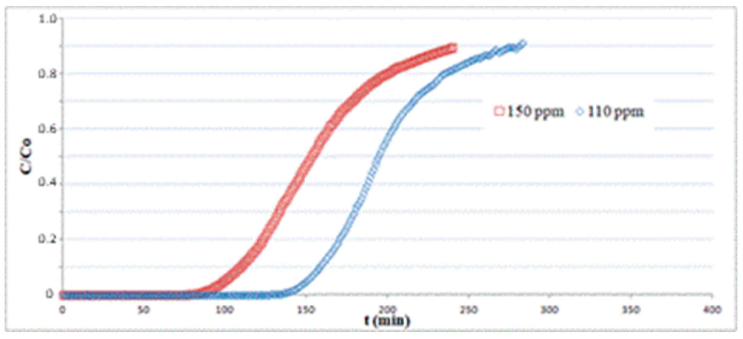 Materials 13 04725 g007