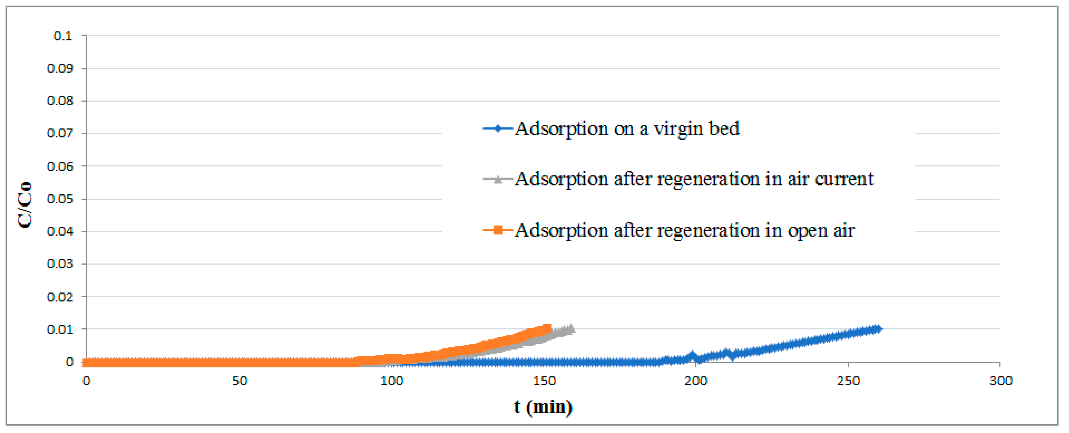 Materials 13 04725 g009