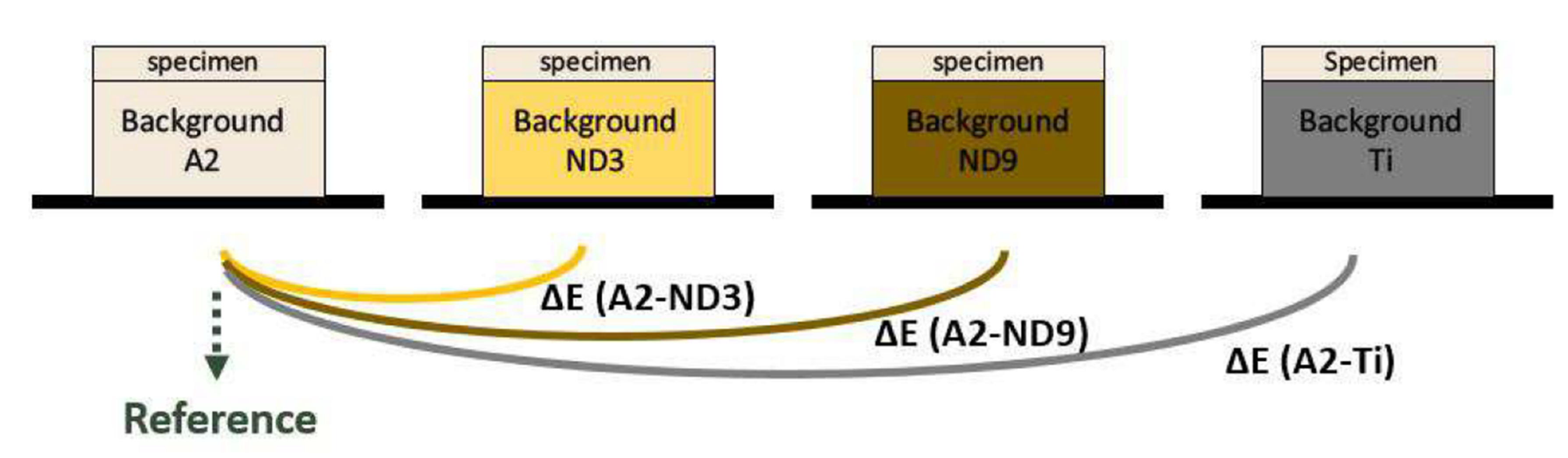 Materials 13 04726 g003