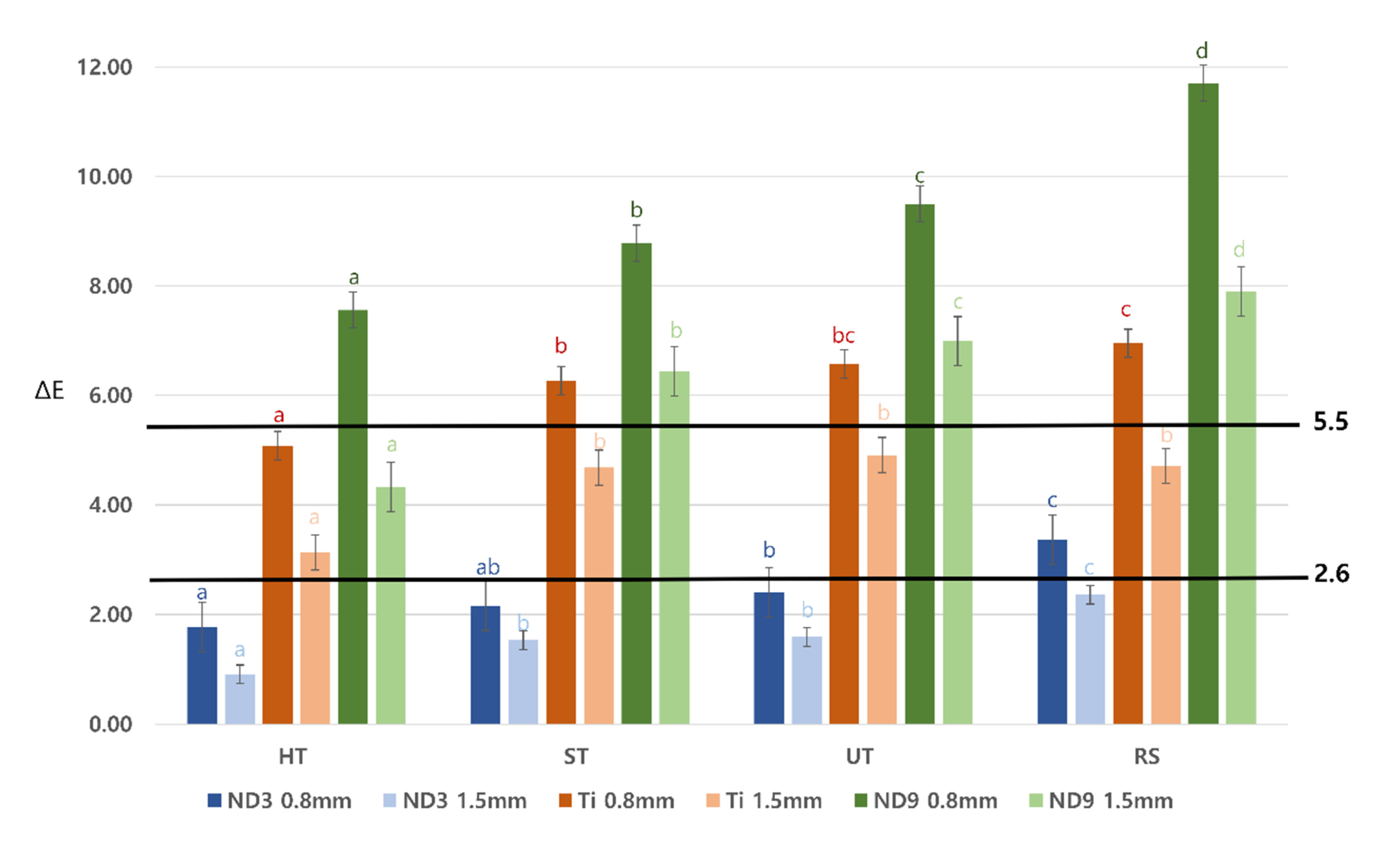 Materials 13 04726 g005