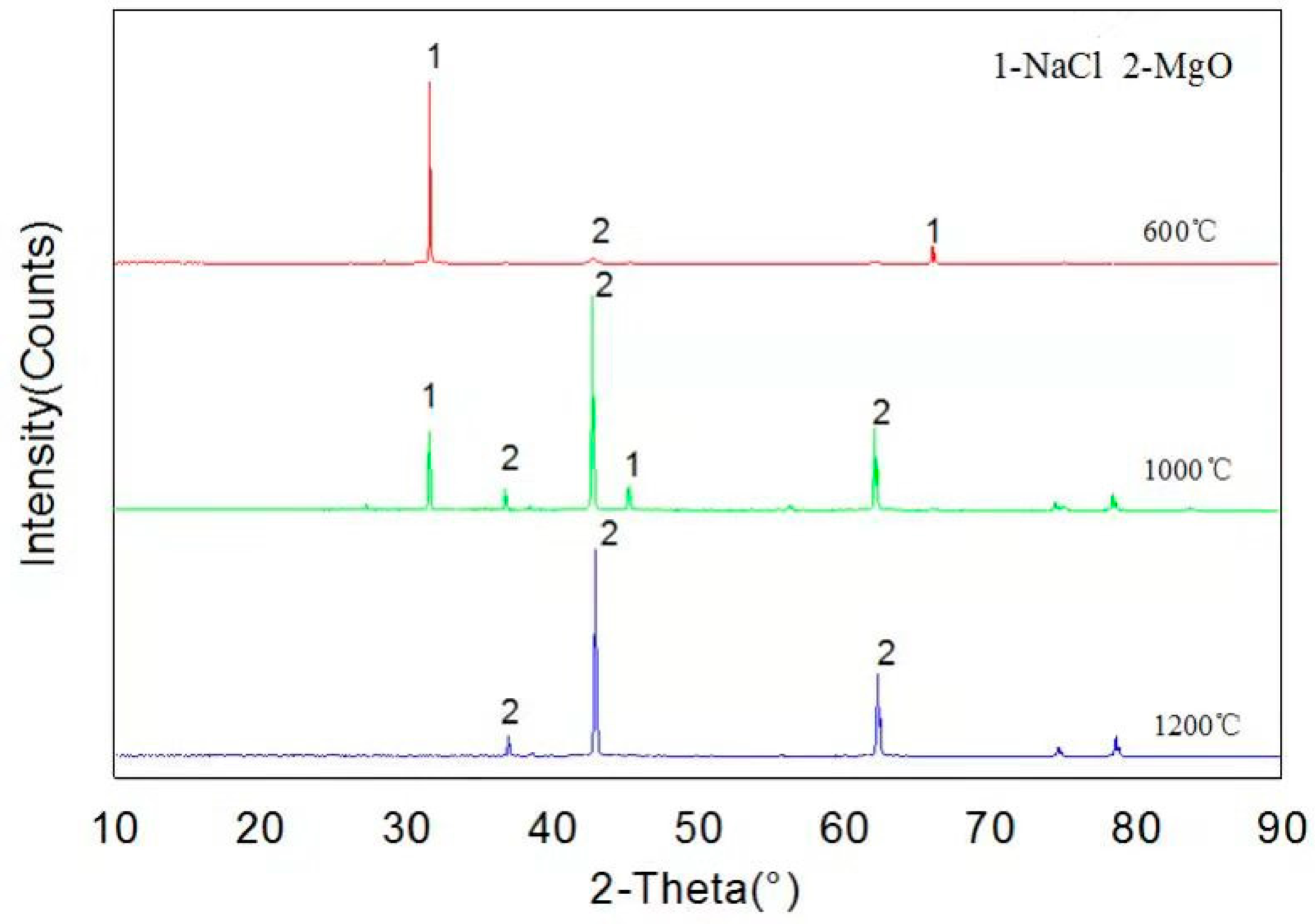 Materials 13 04729 g005