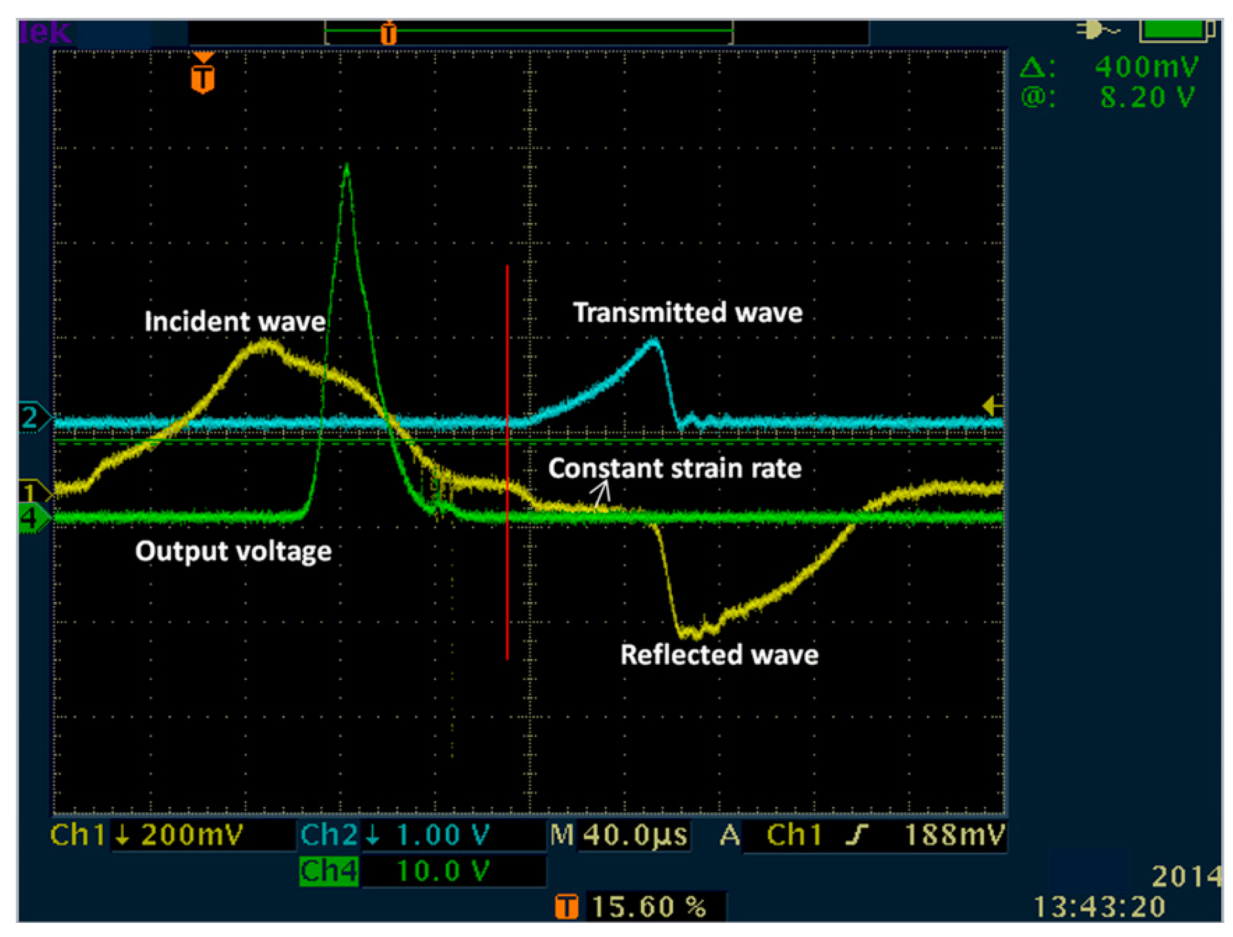 Materials 13 04730 g003