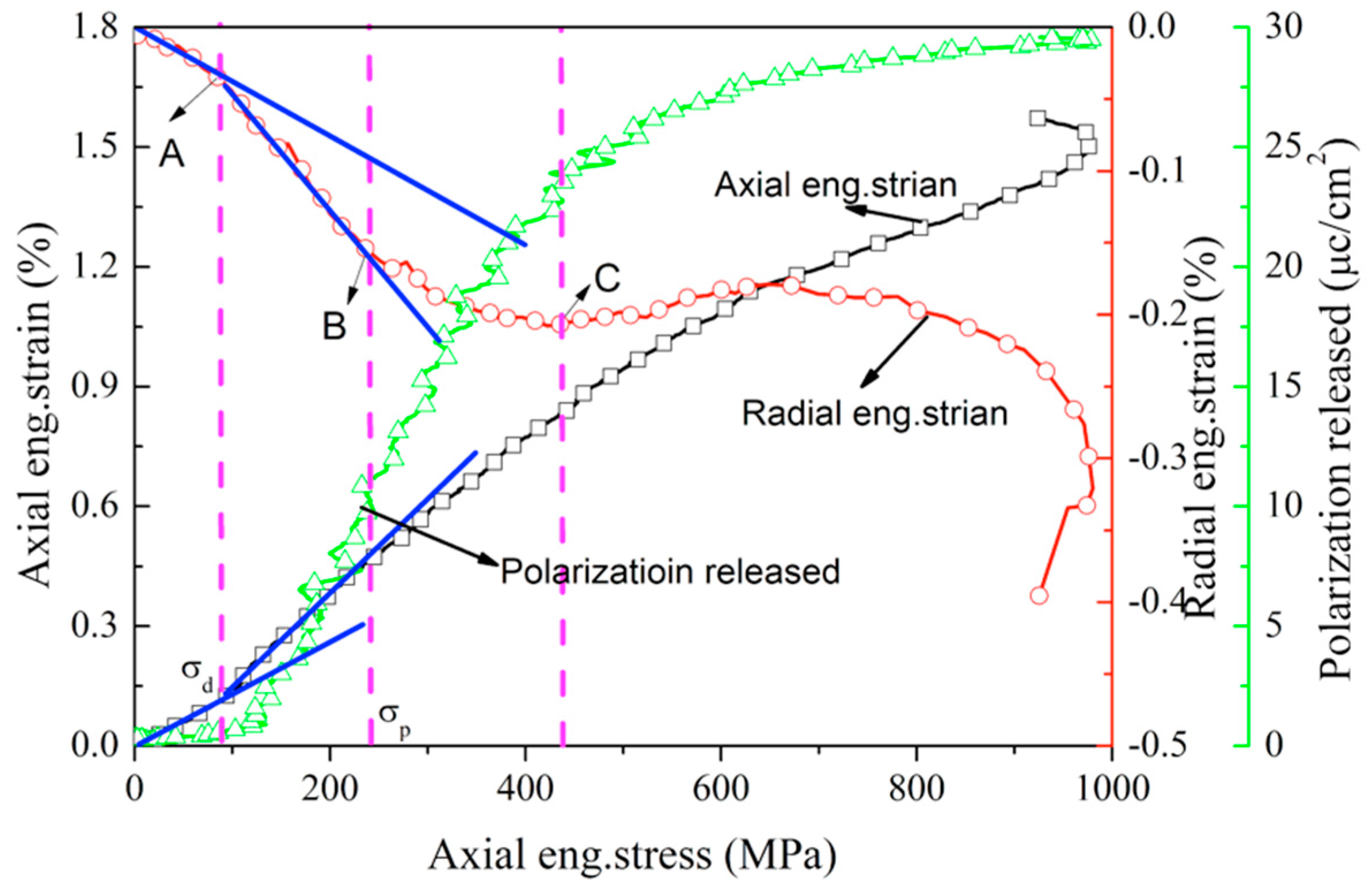 Materials 13 04730 g008