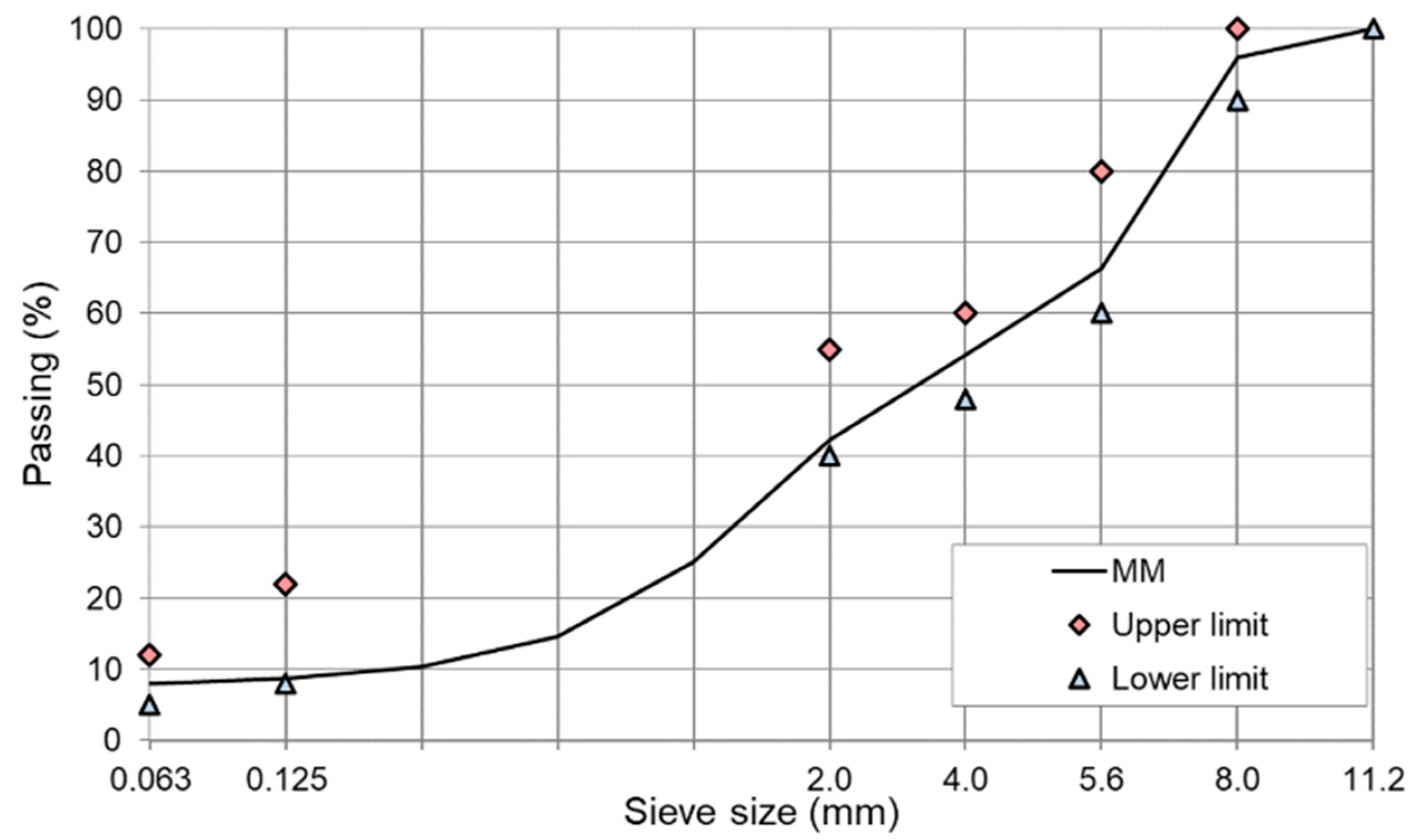 Materials 13 04731 g002