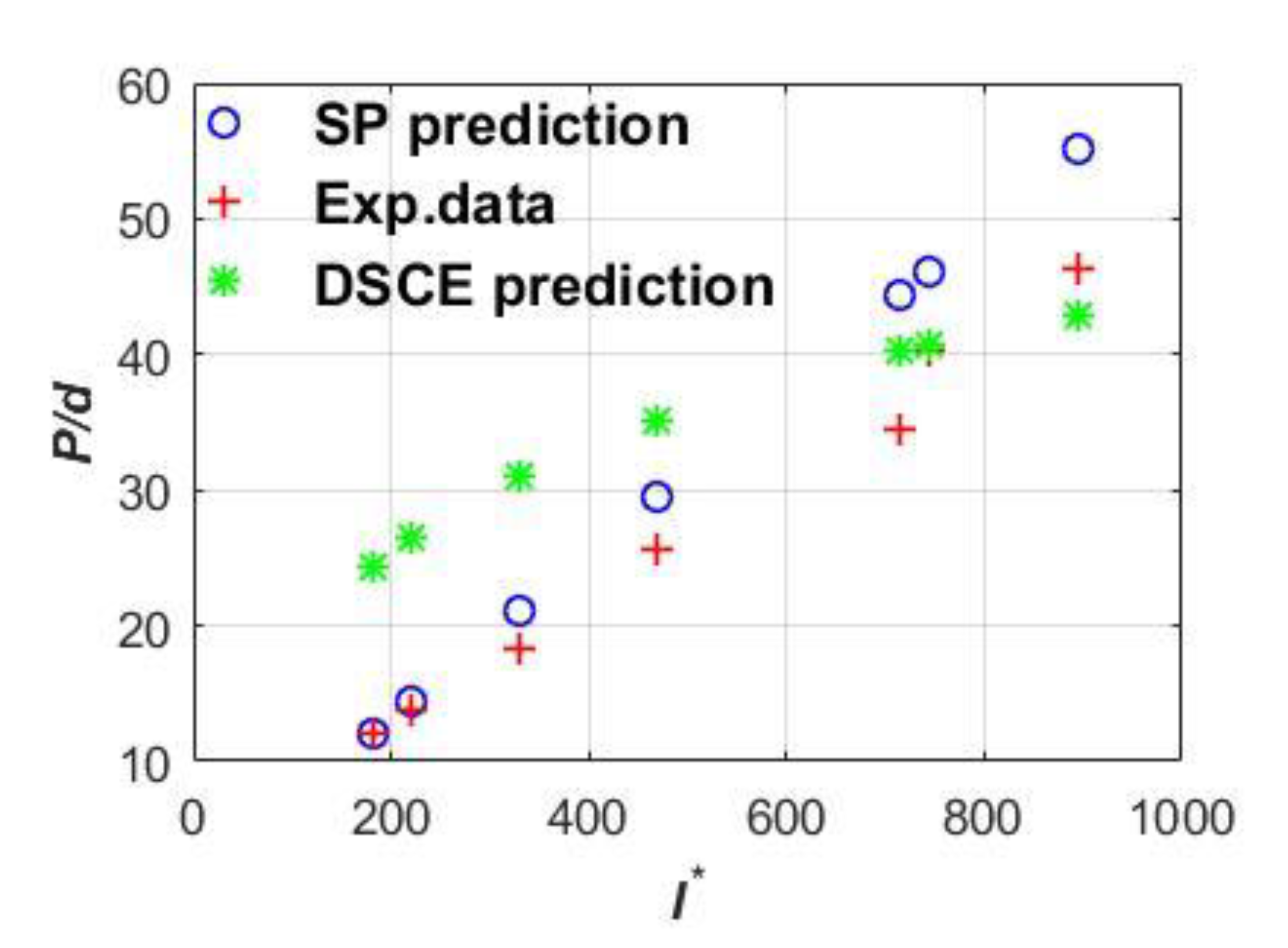 Materials 13 04733 g003