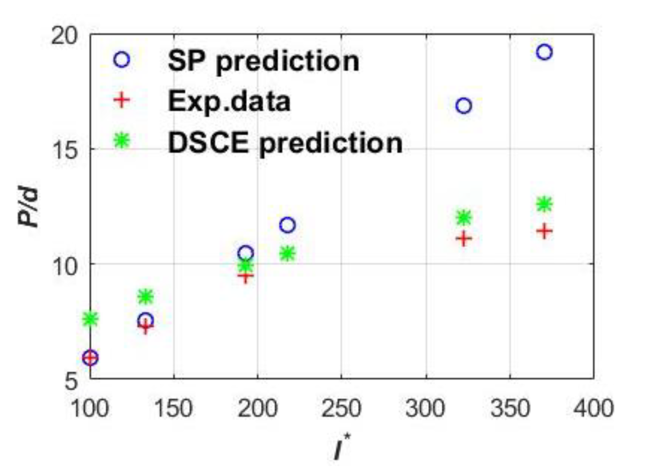 Materials 13 04733 g004