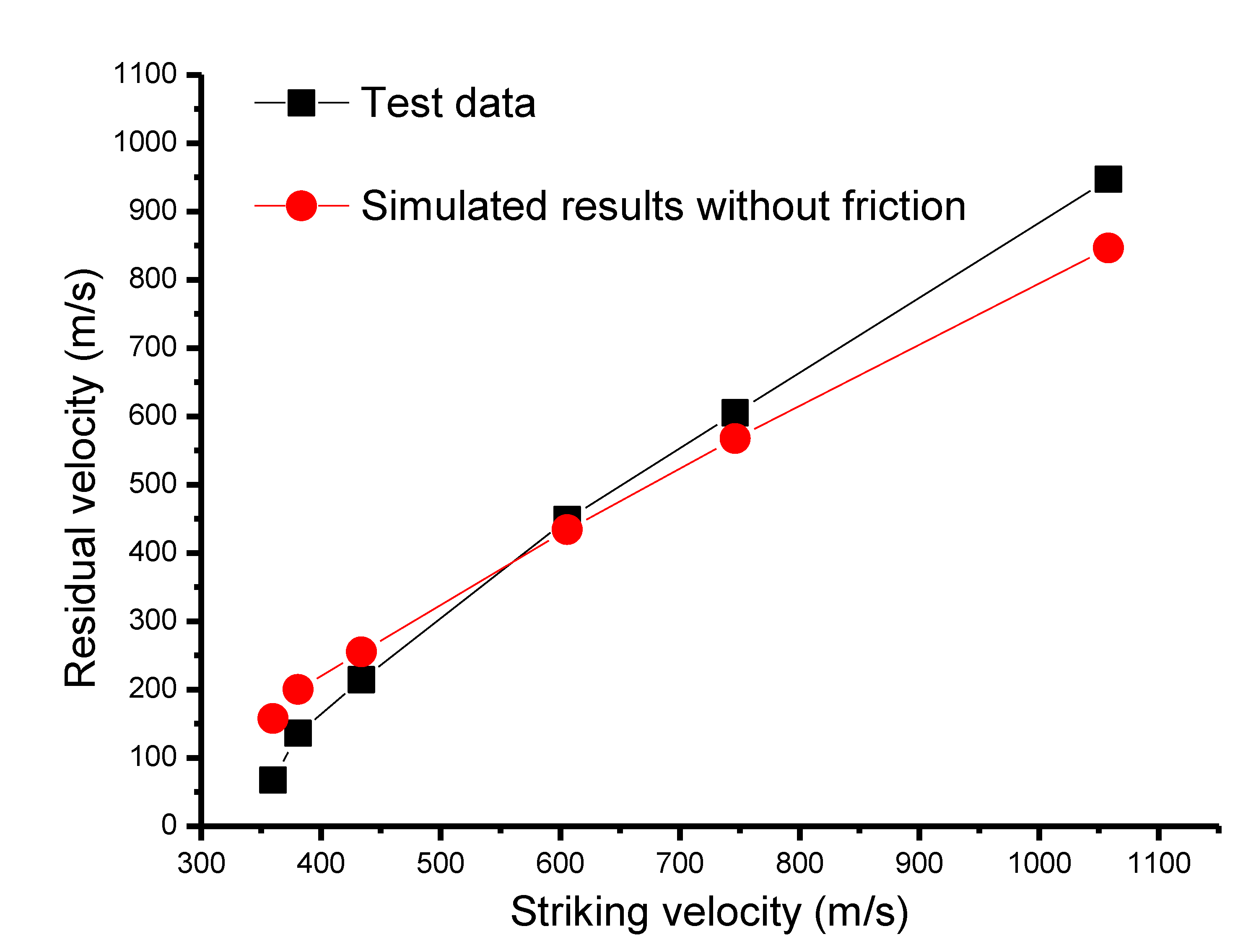 Materials 13 04733 g006