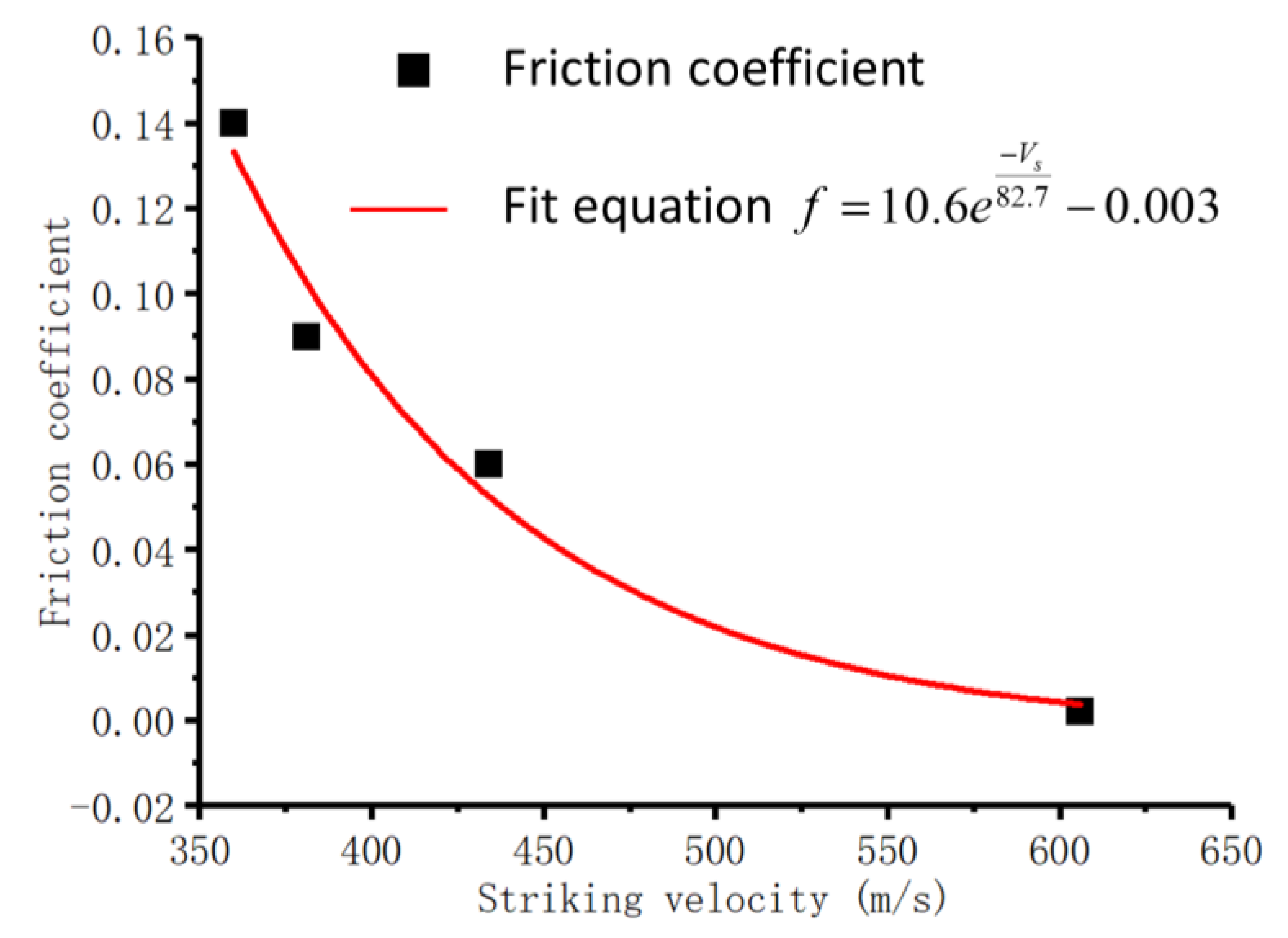 Materials 13 04733 g010