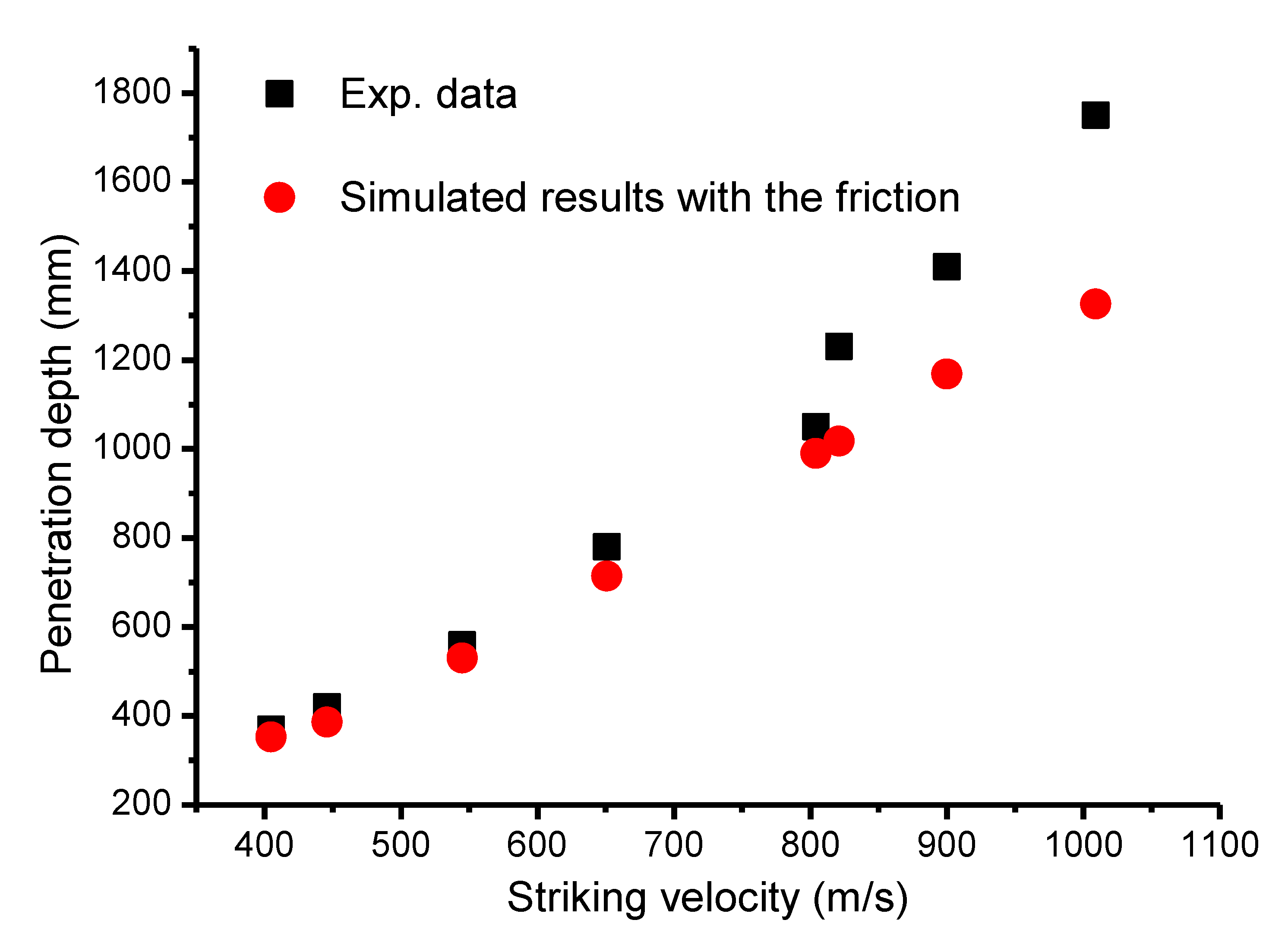 Materials 13 04733 g011