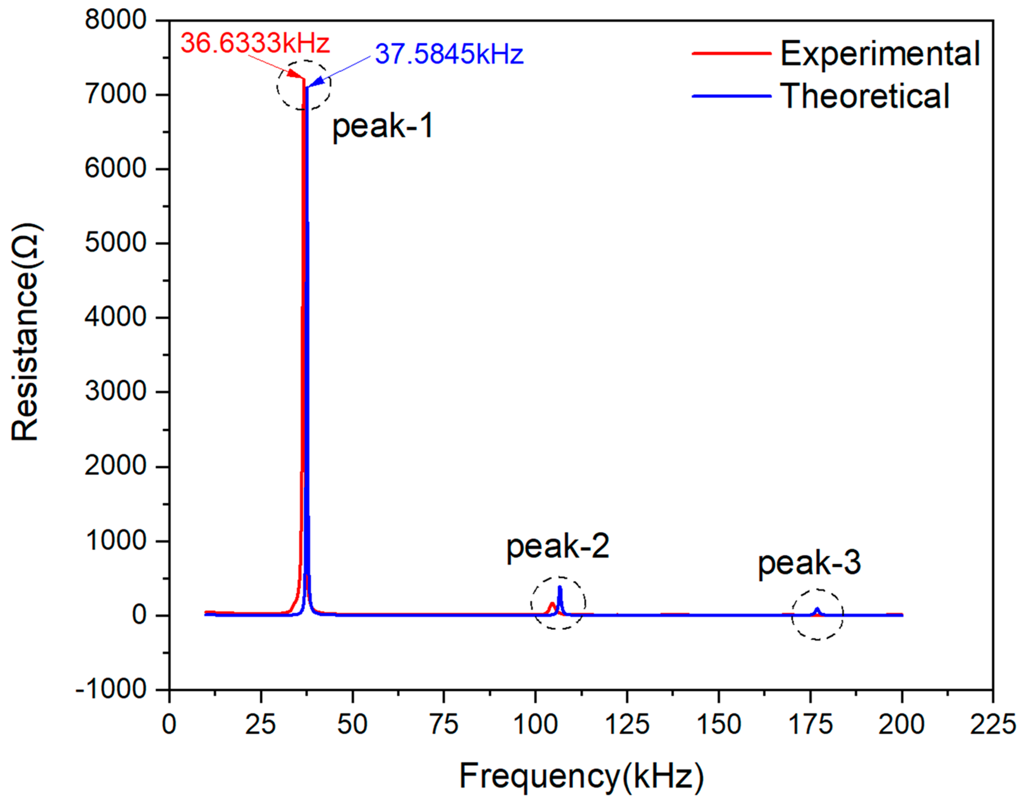 Materials 13 04735 g005