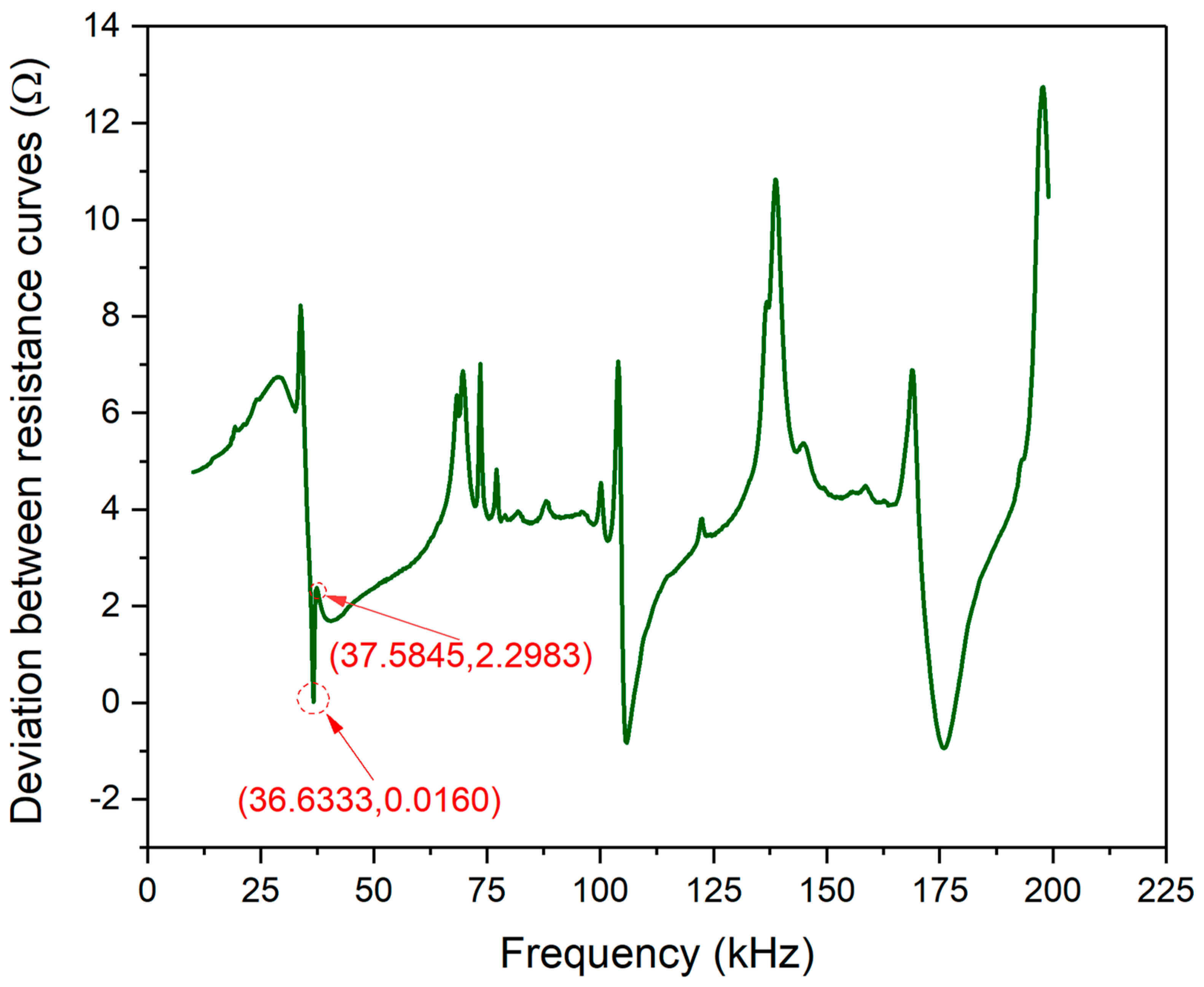 Materials 13 04735 g006