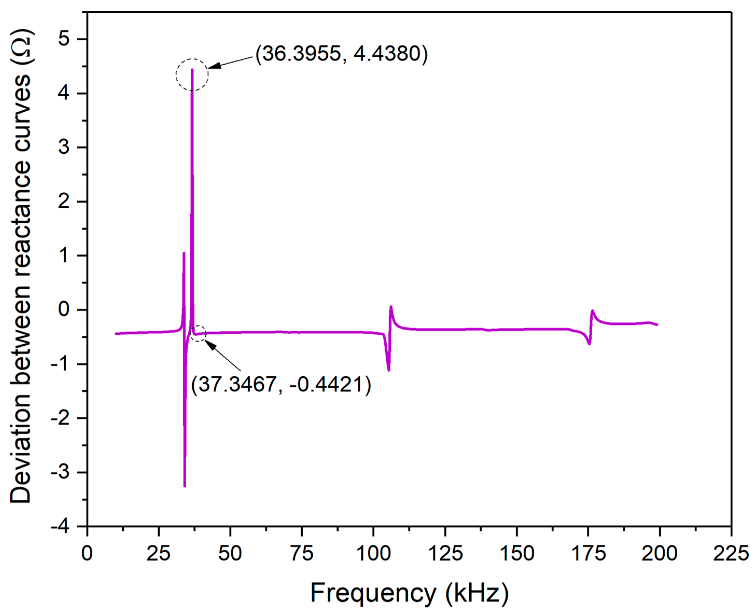Materials 13 04735 g009