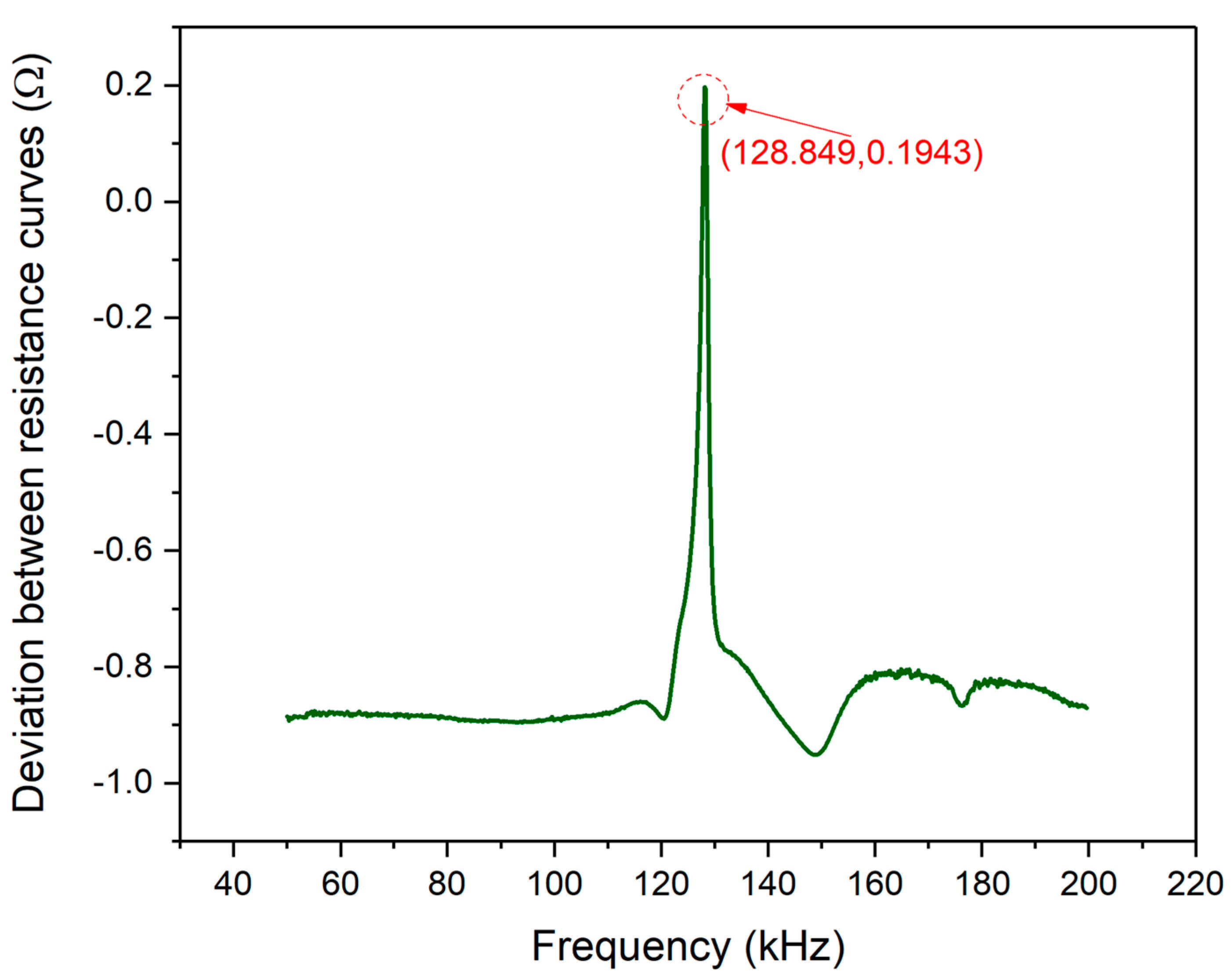 Materials 13 04735 g011