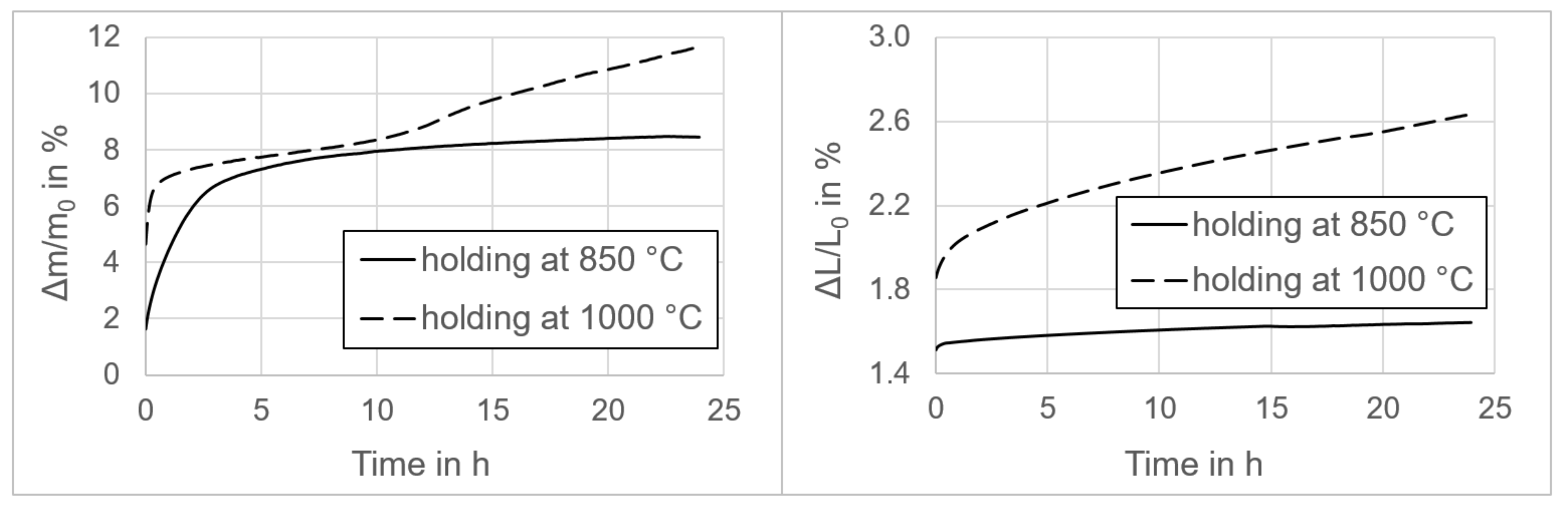 Materials 13 04737 g005