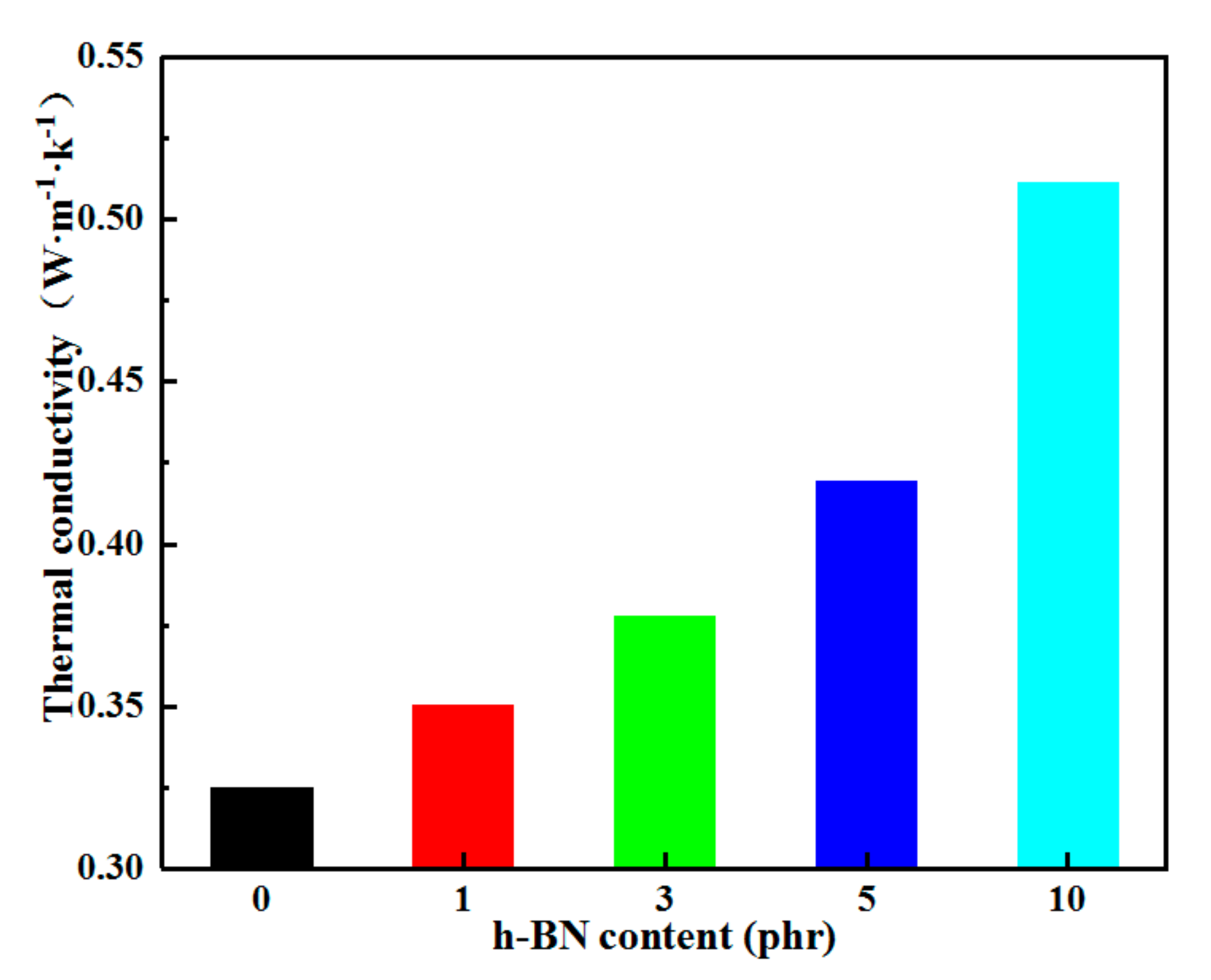 Materials 13 04738 g004