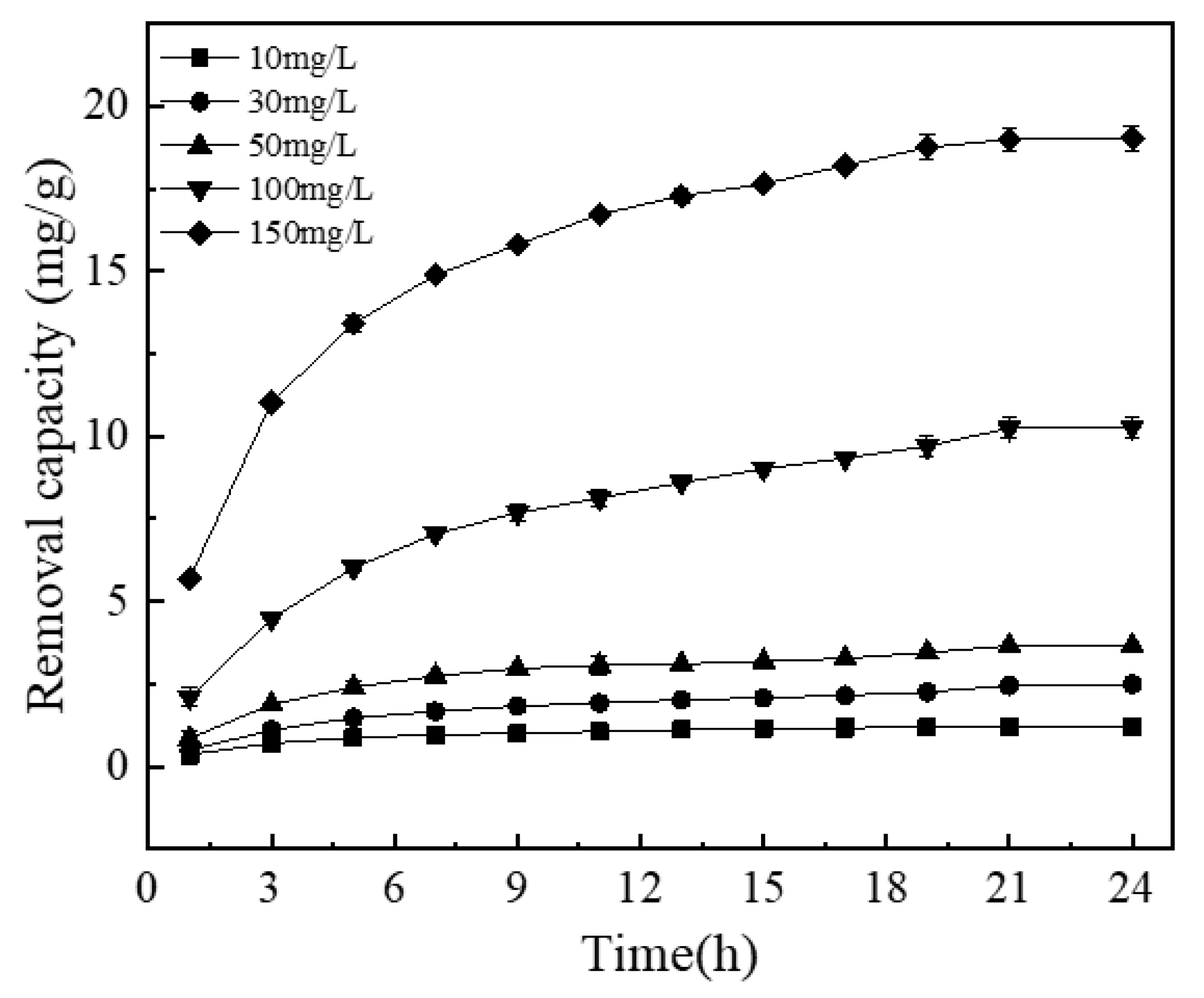Materials 13 04739 g007