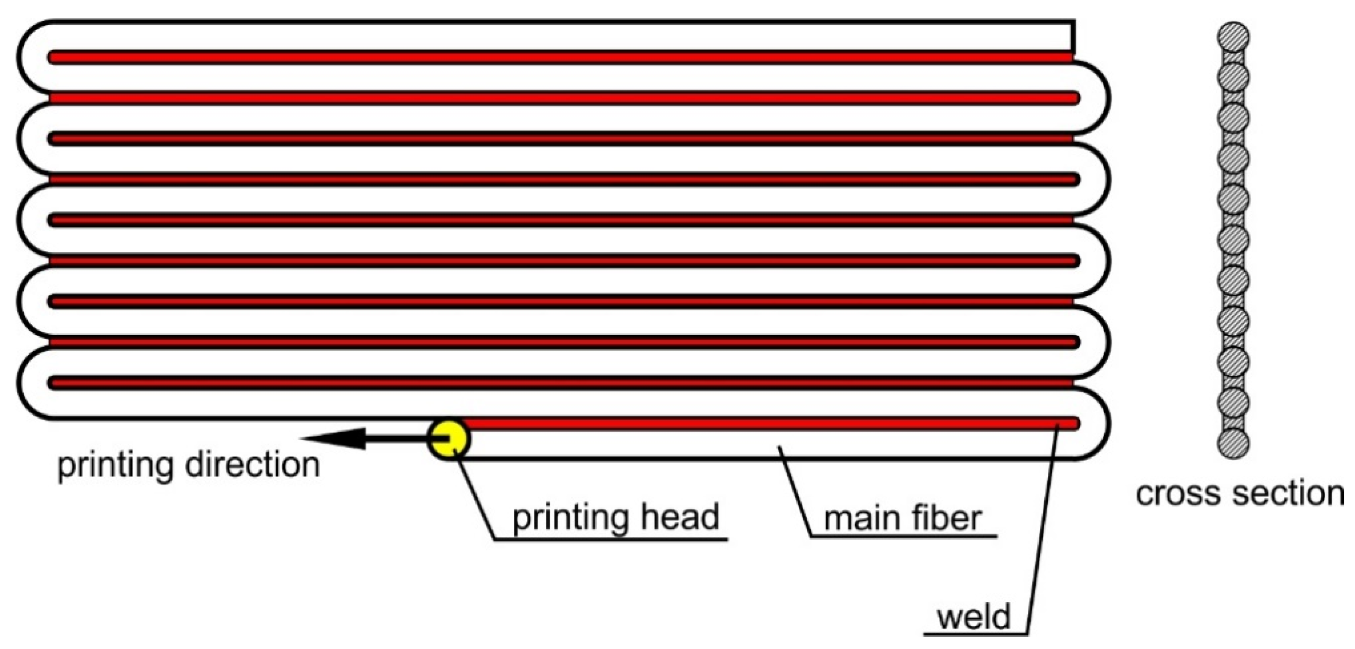 Materials 13 04742 g001