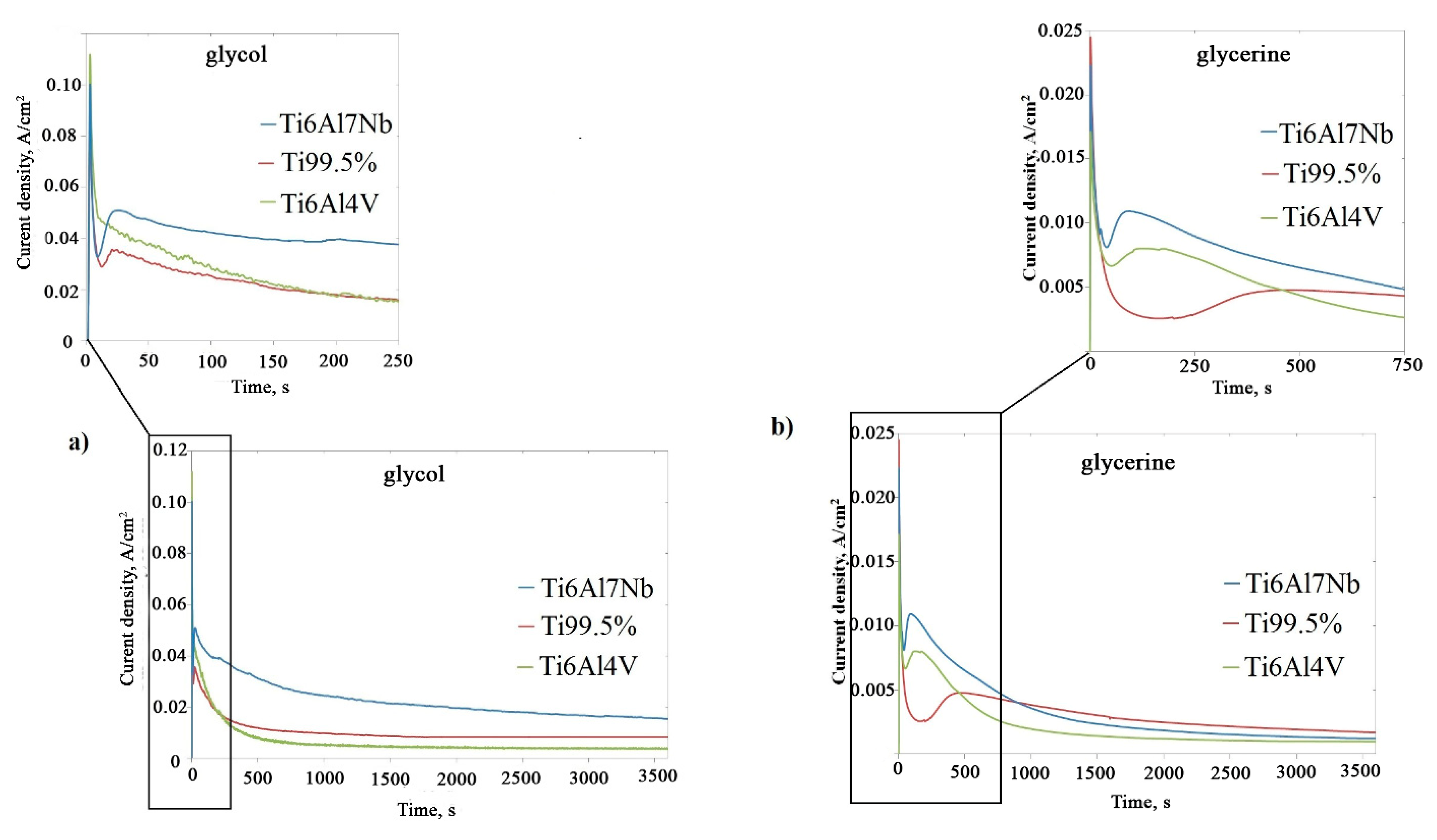 Materials 13 04743 g002a