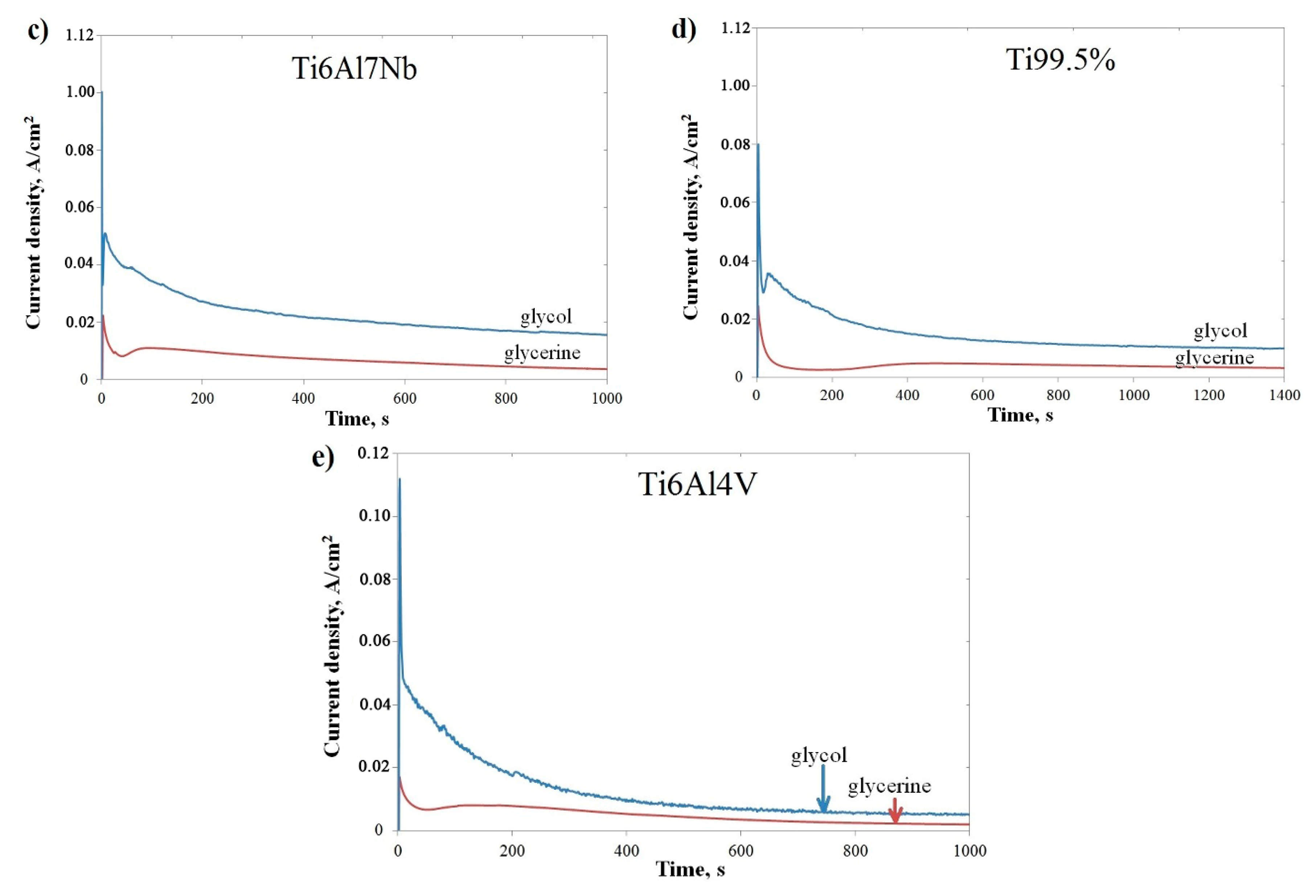 Materials 13 04743 g002b