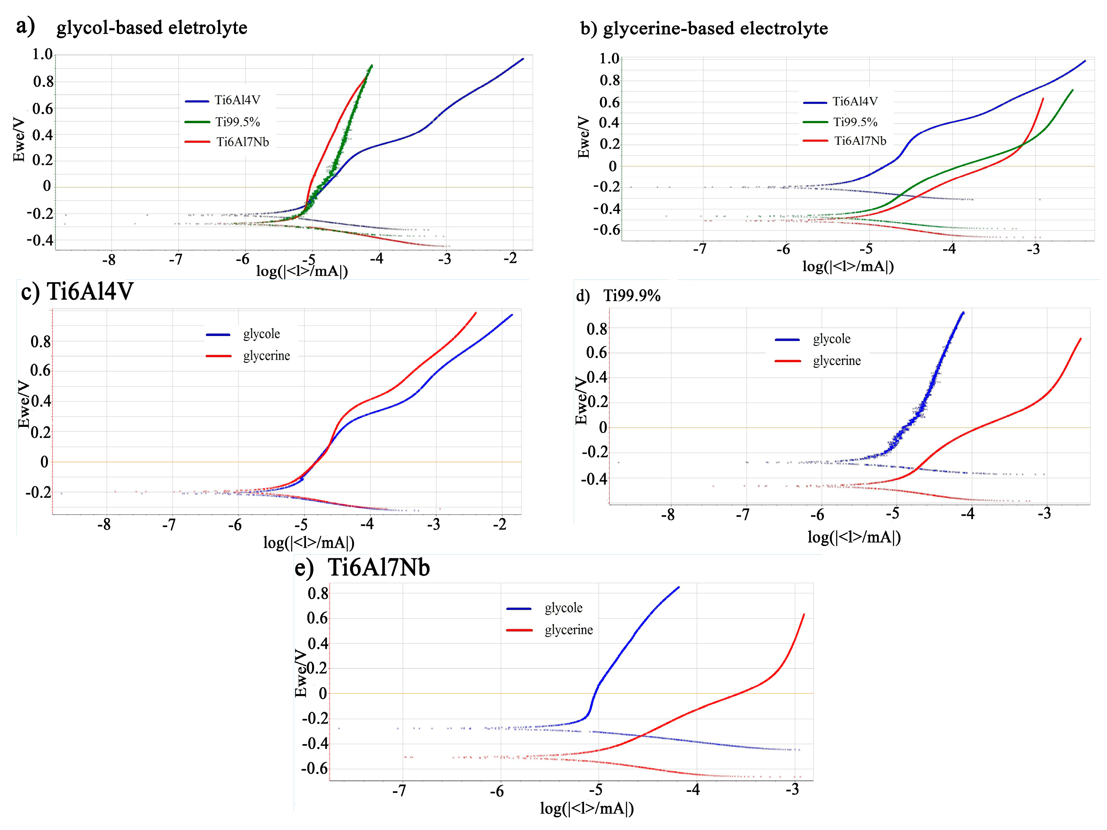 Materials 13 04743 g003
