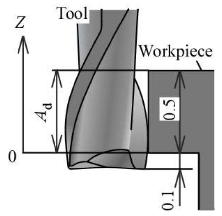 Materials 13 04745 g001