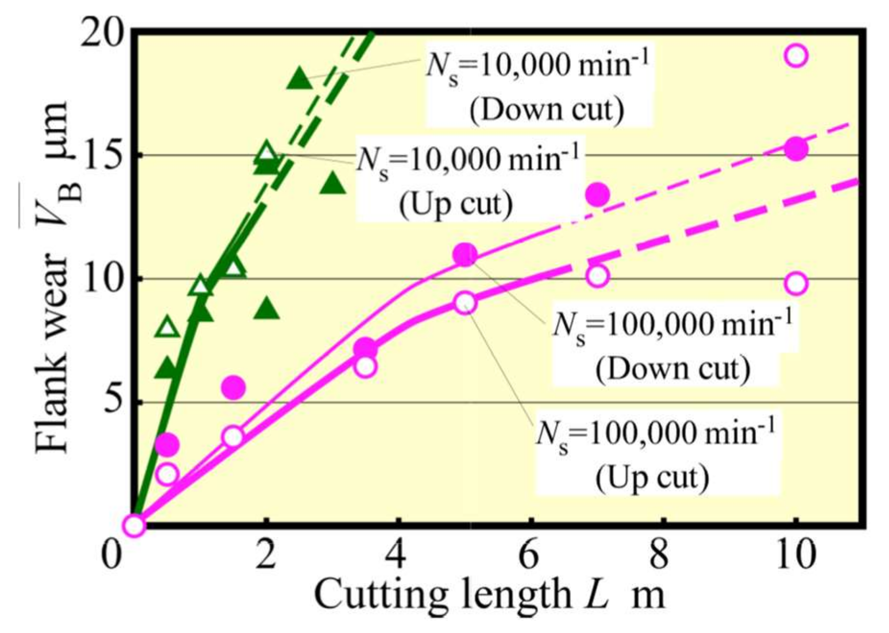 Materials 13 04745 g003