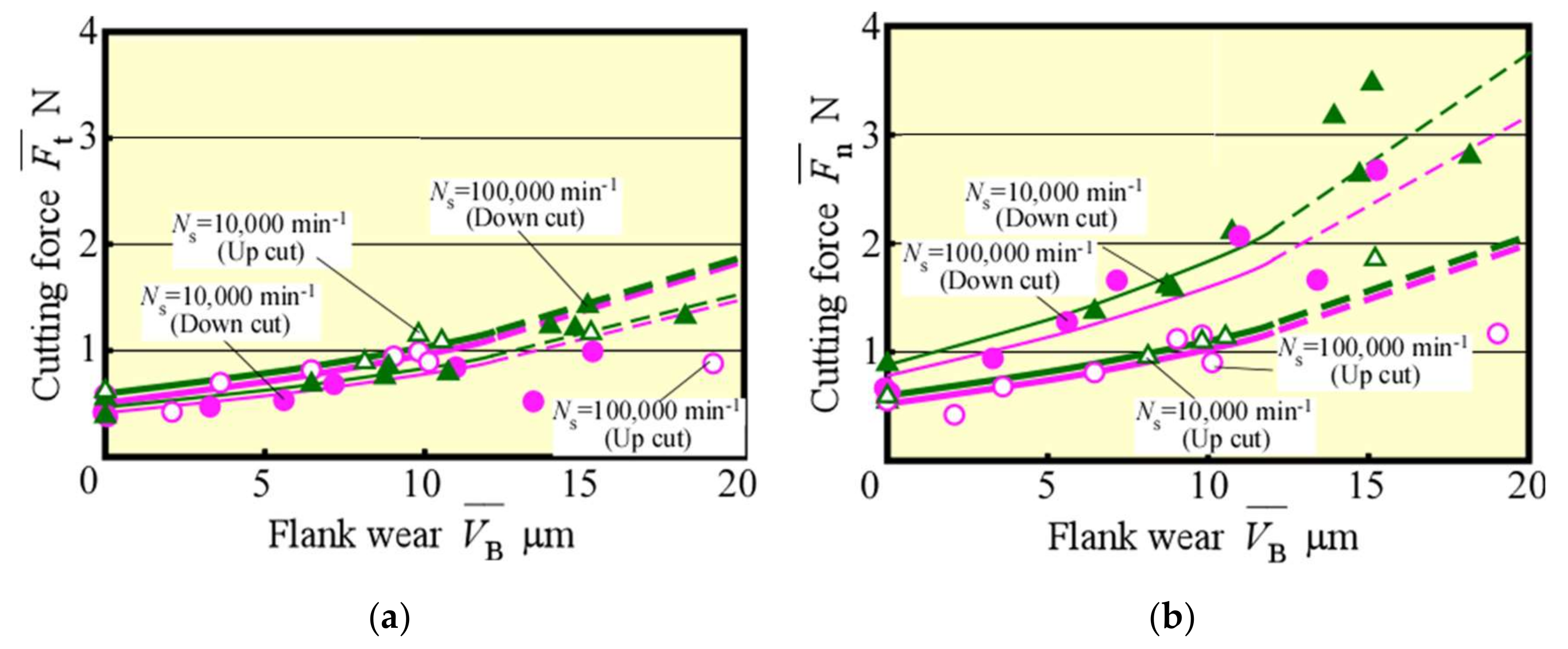 Materials 13 04745 g004