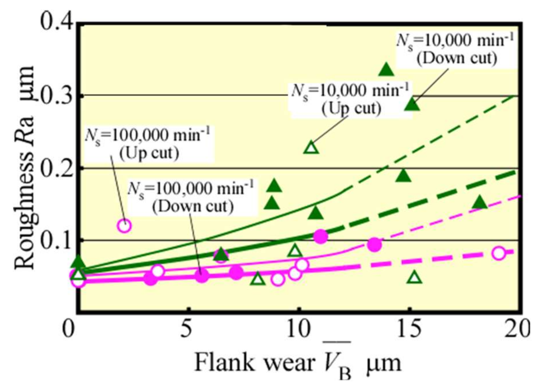 Materials 13 04745 g005
