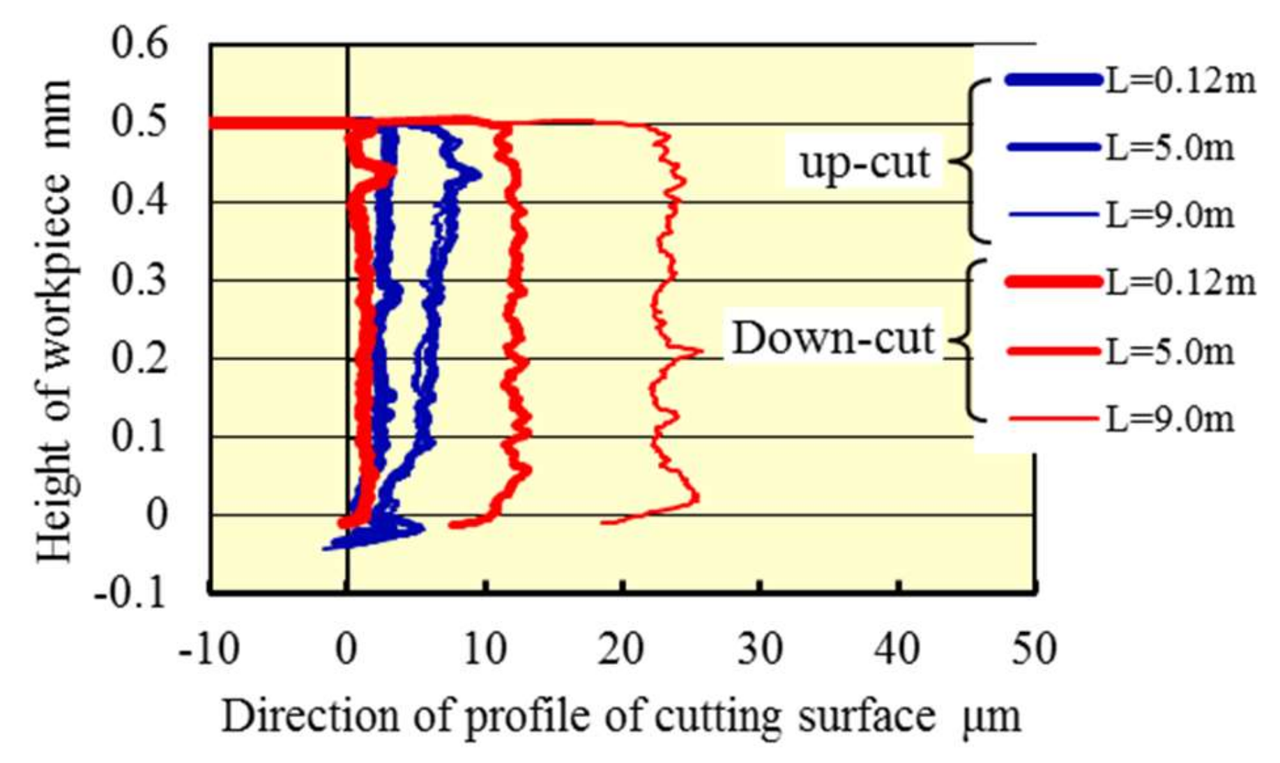 Materials 13 04745 g007
