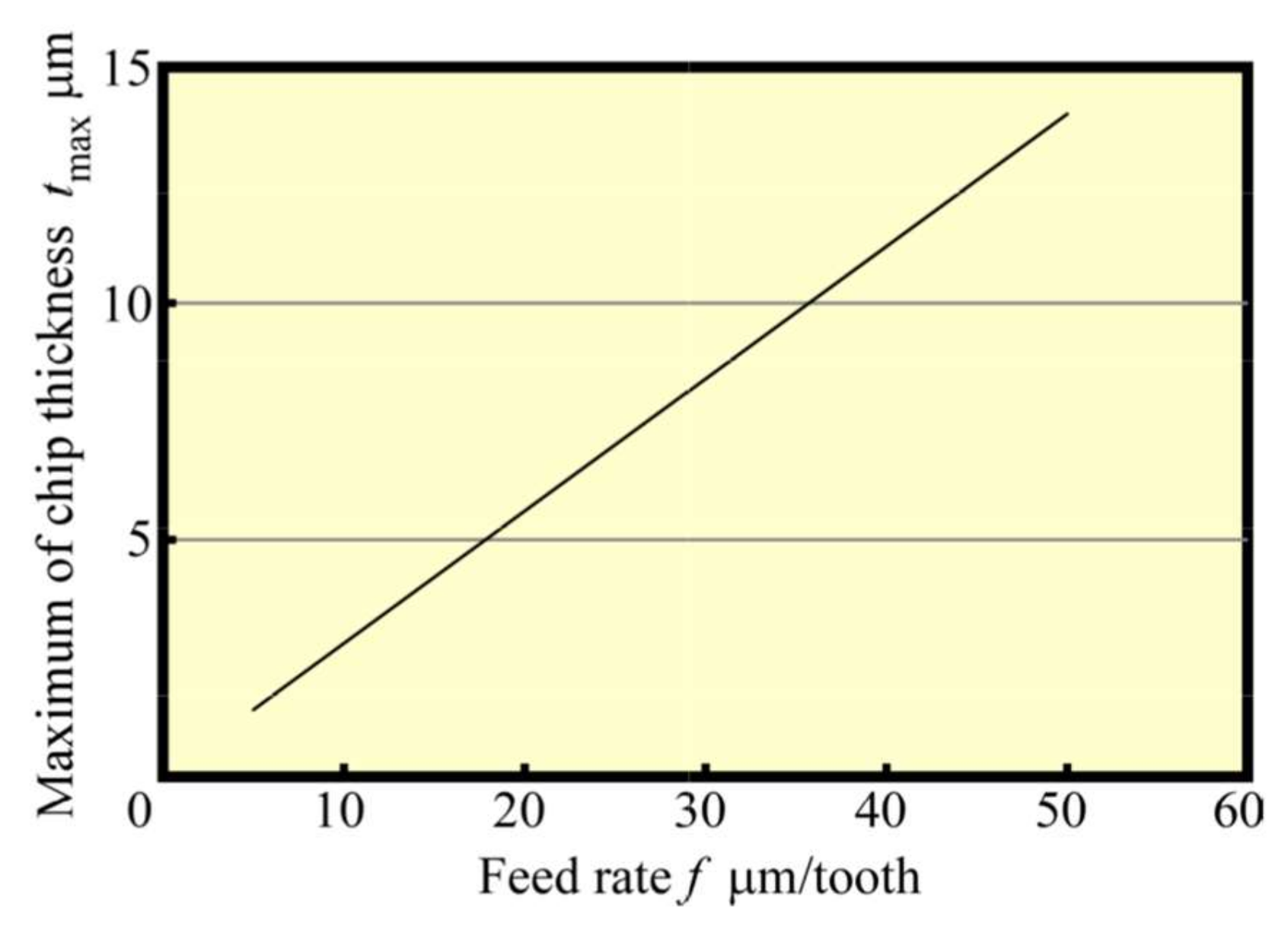 Materials 13 04745 g009