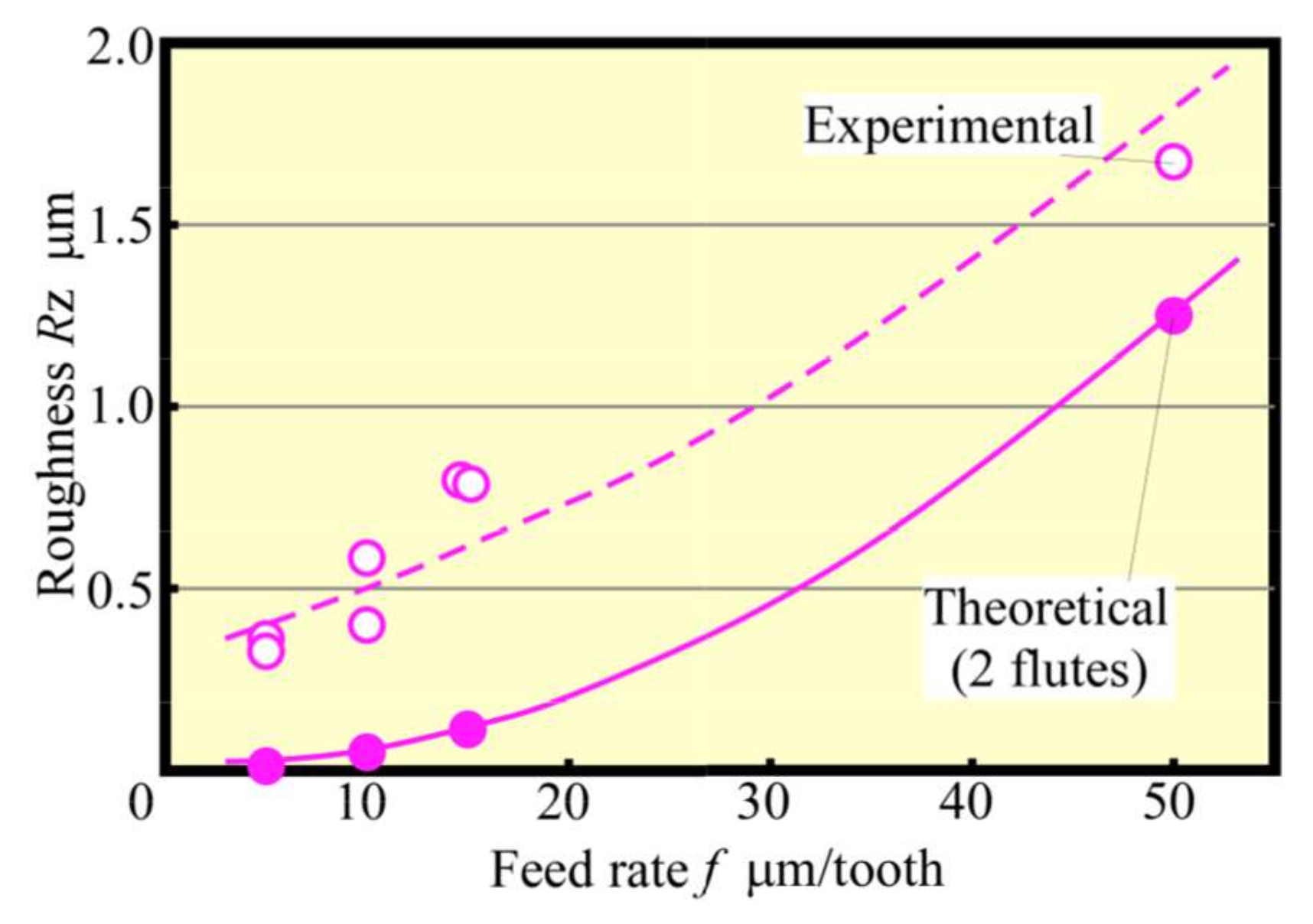 Materials 13 04745 g010