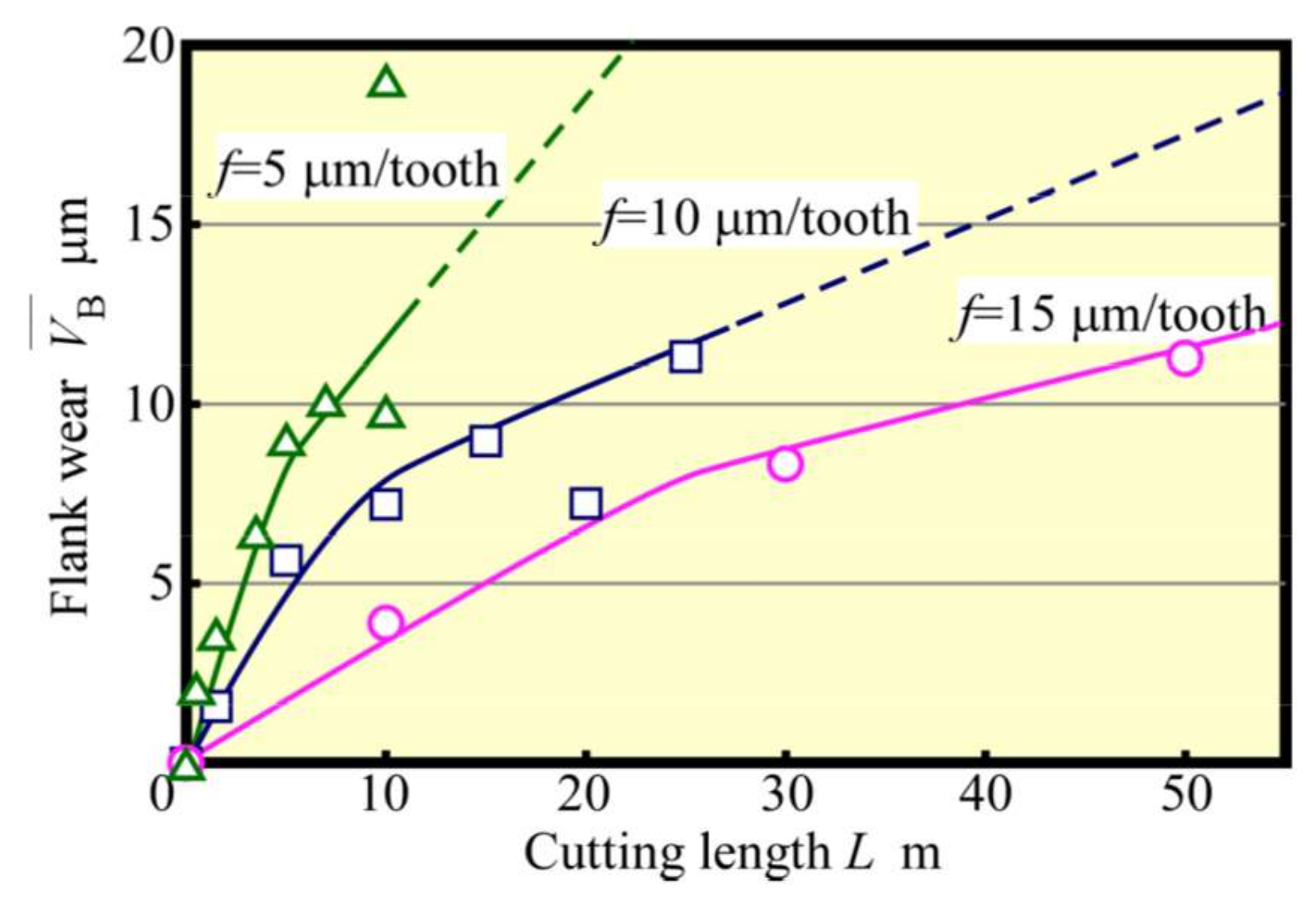 Materials 13 04745 g012
