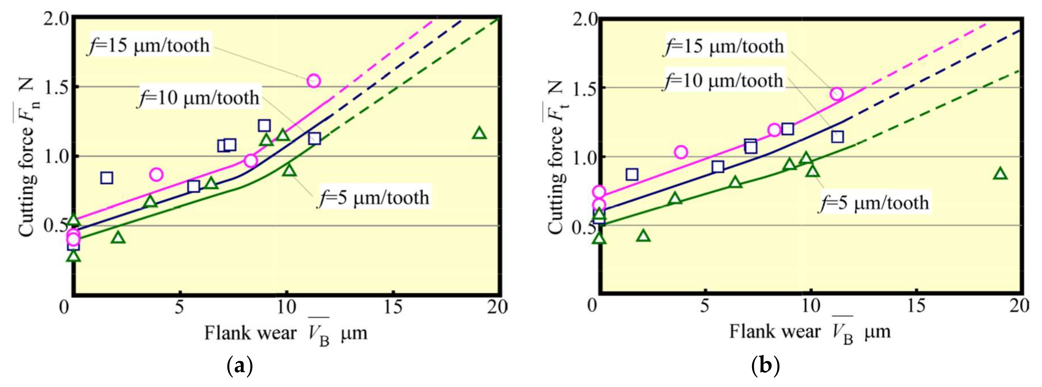 Materials 13 04745 g014