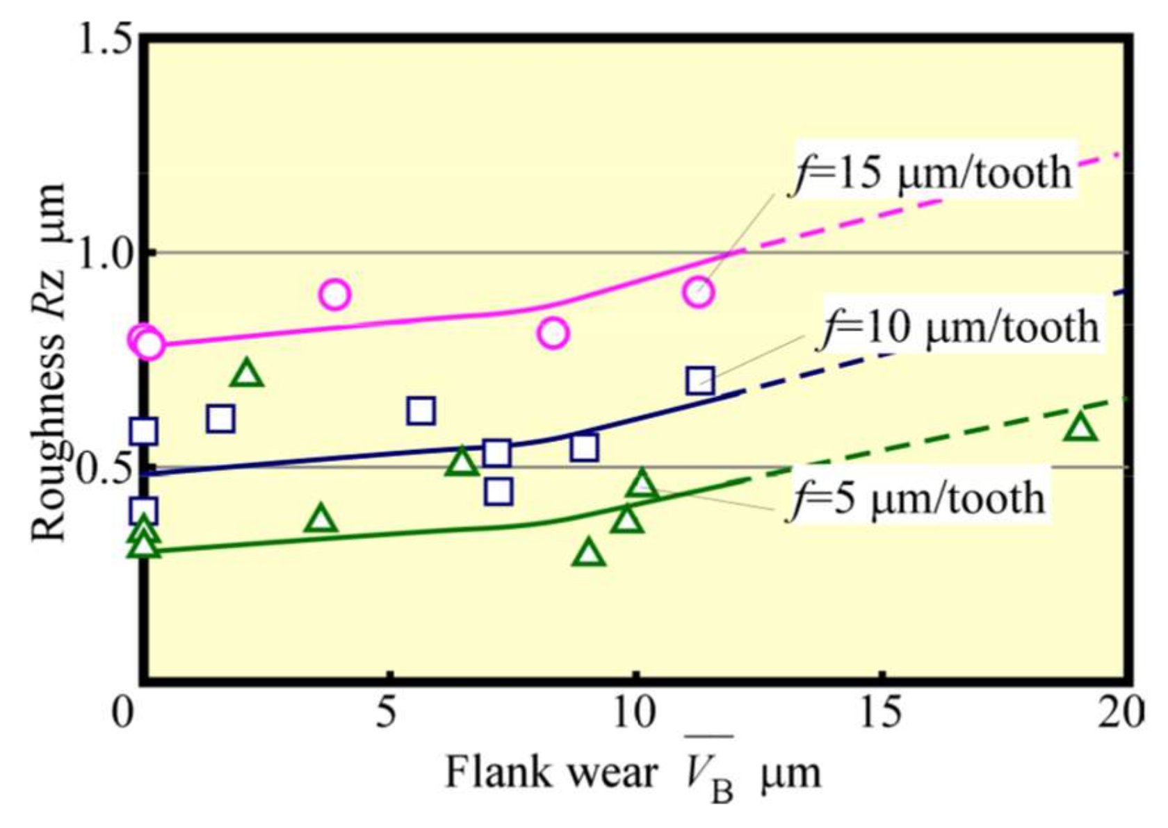 Materials 13 04745 g015