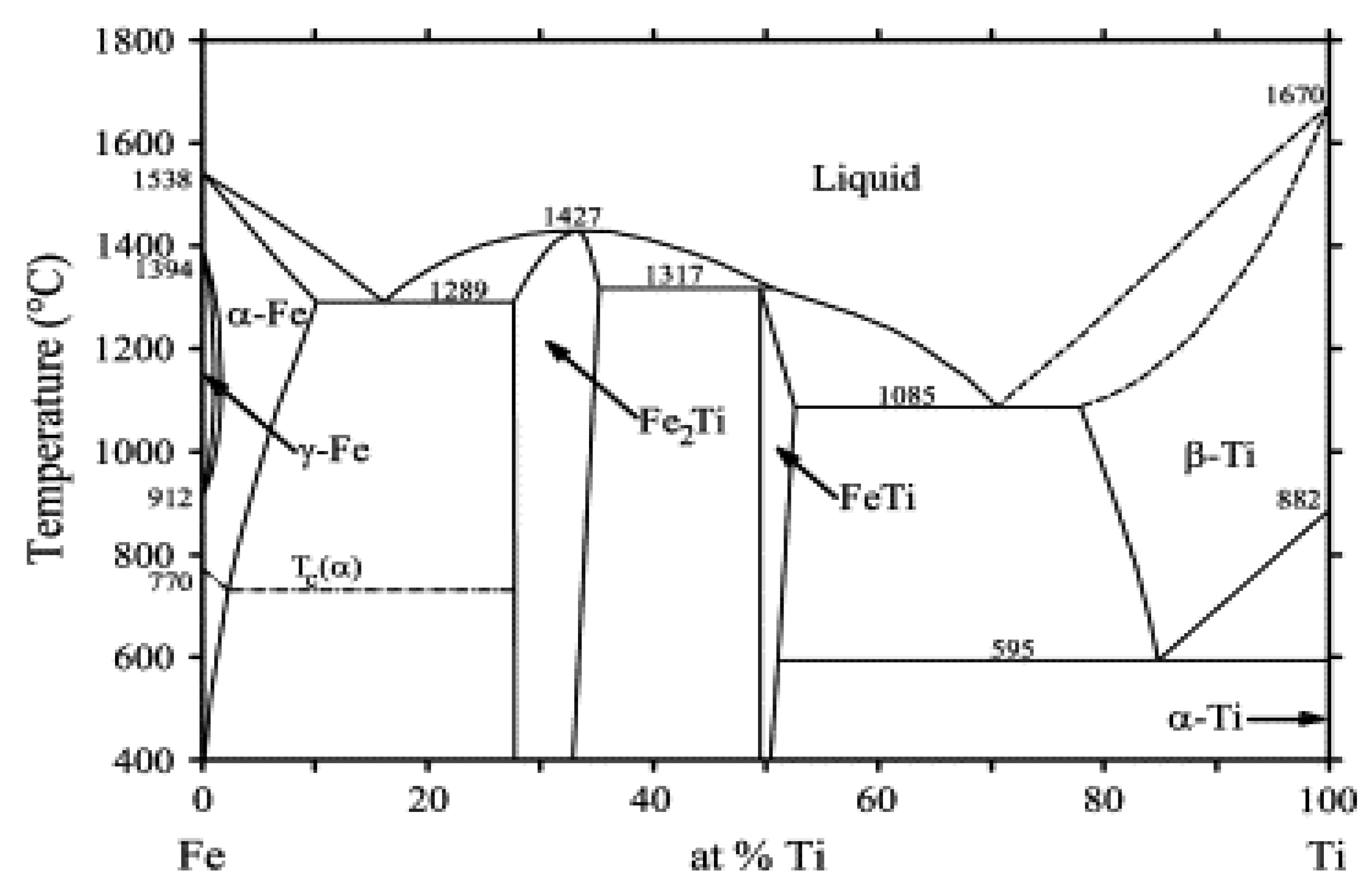 Materials 13 04747 g001
