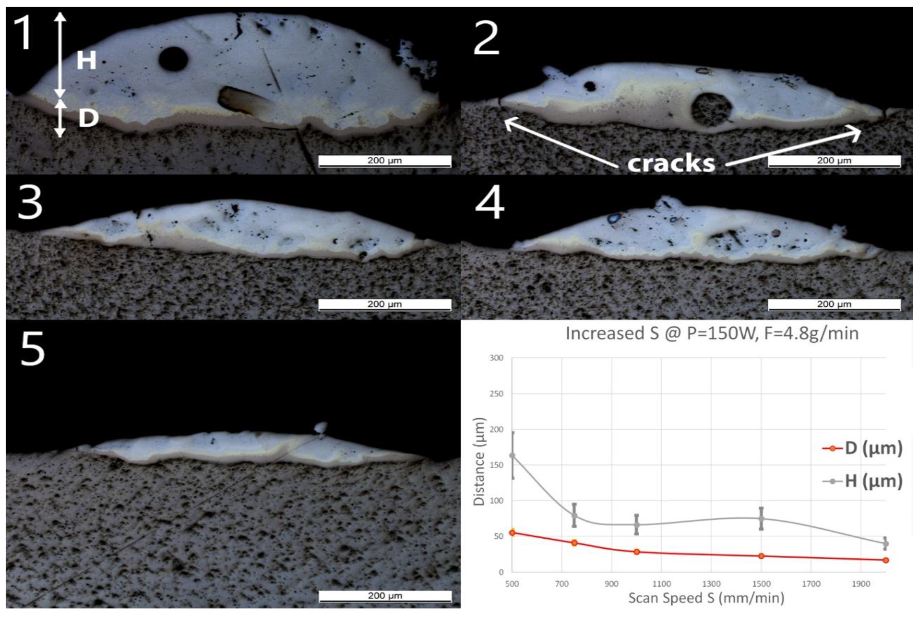 Materials 13 04747 g003
