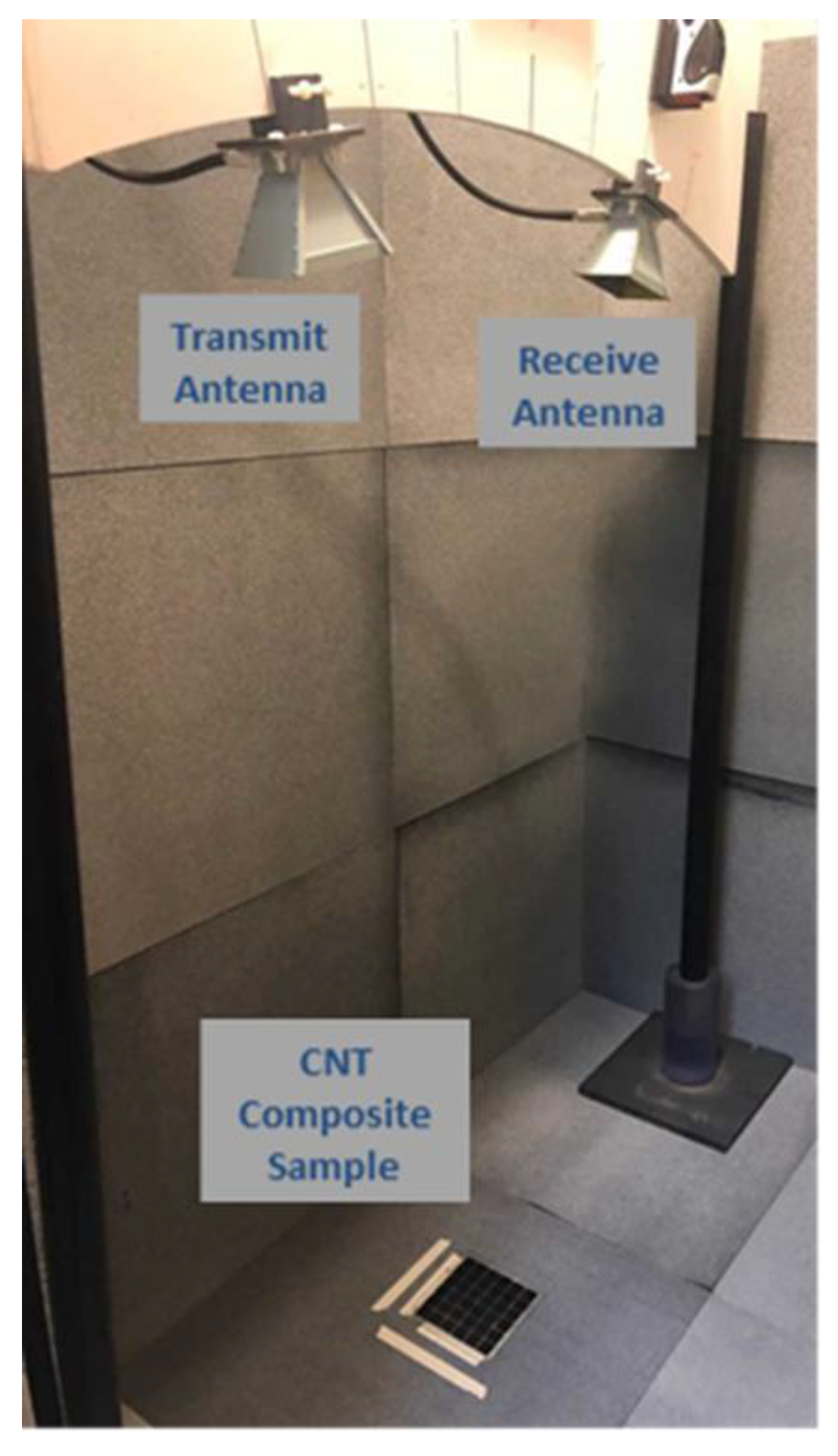 Materials 13 04749 g003