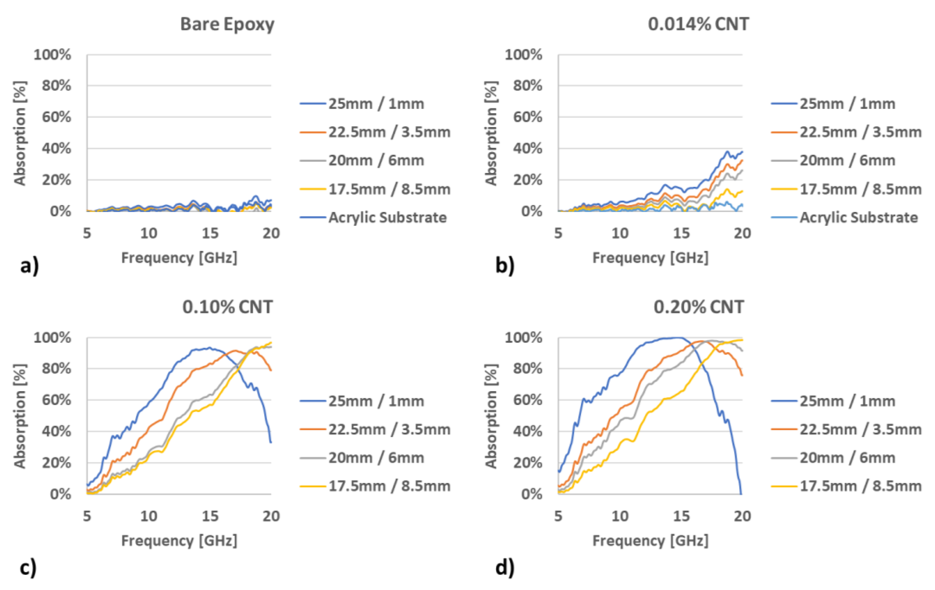 Materials 13 04749 g005