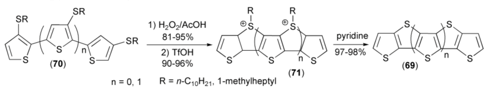 Materials 13 04751 sch013