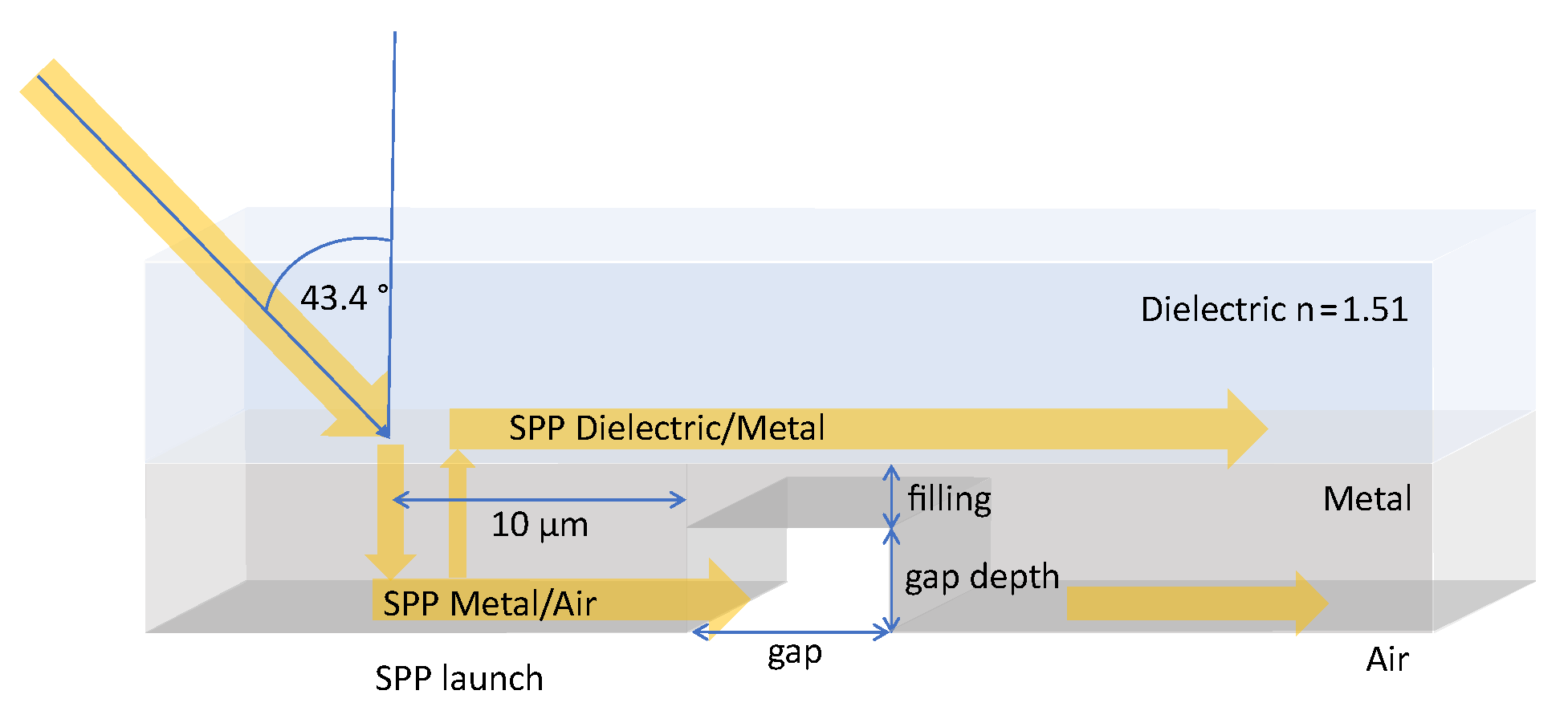 Materials 13 04753 g005