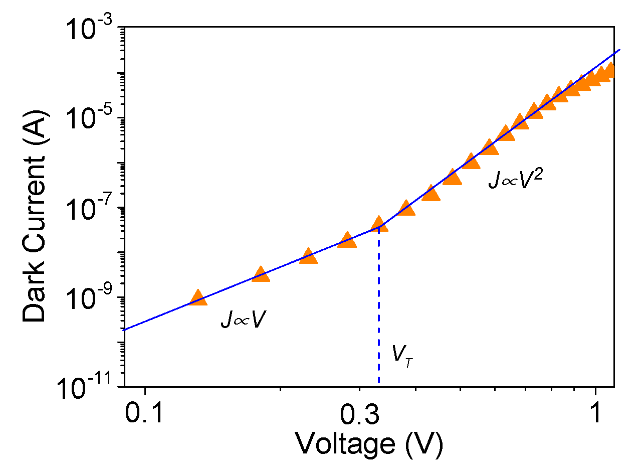 Materials 13 04755 g003