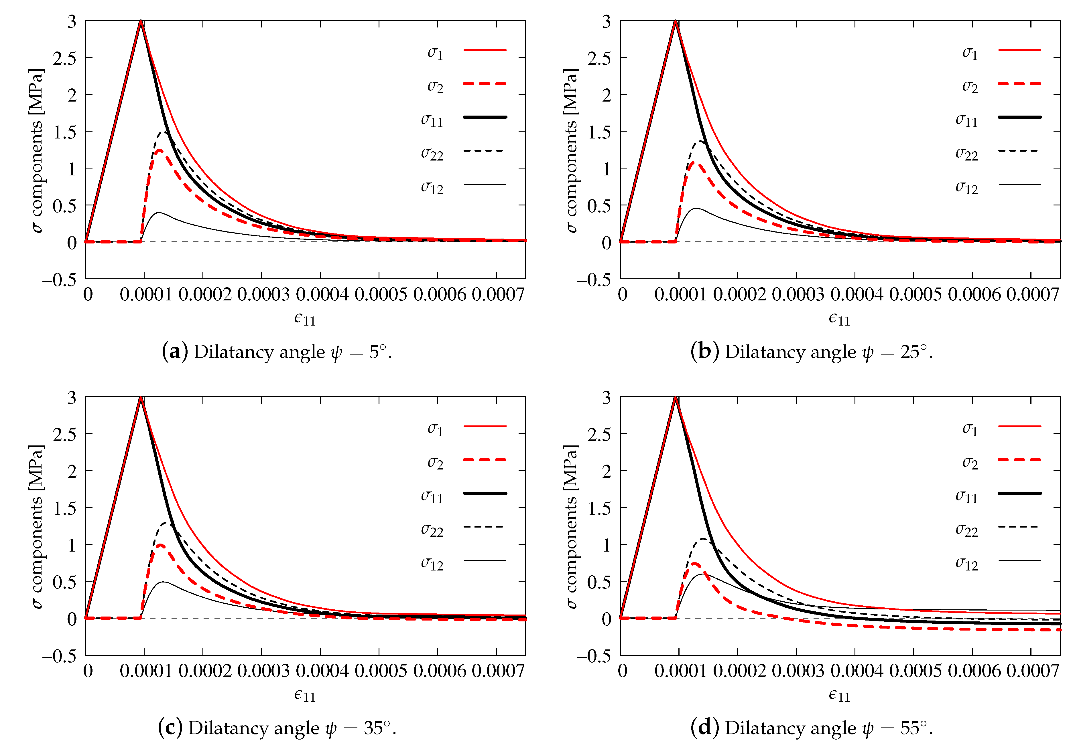 Materials 13 04756 g009