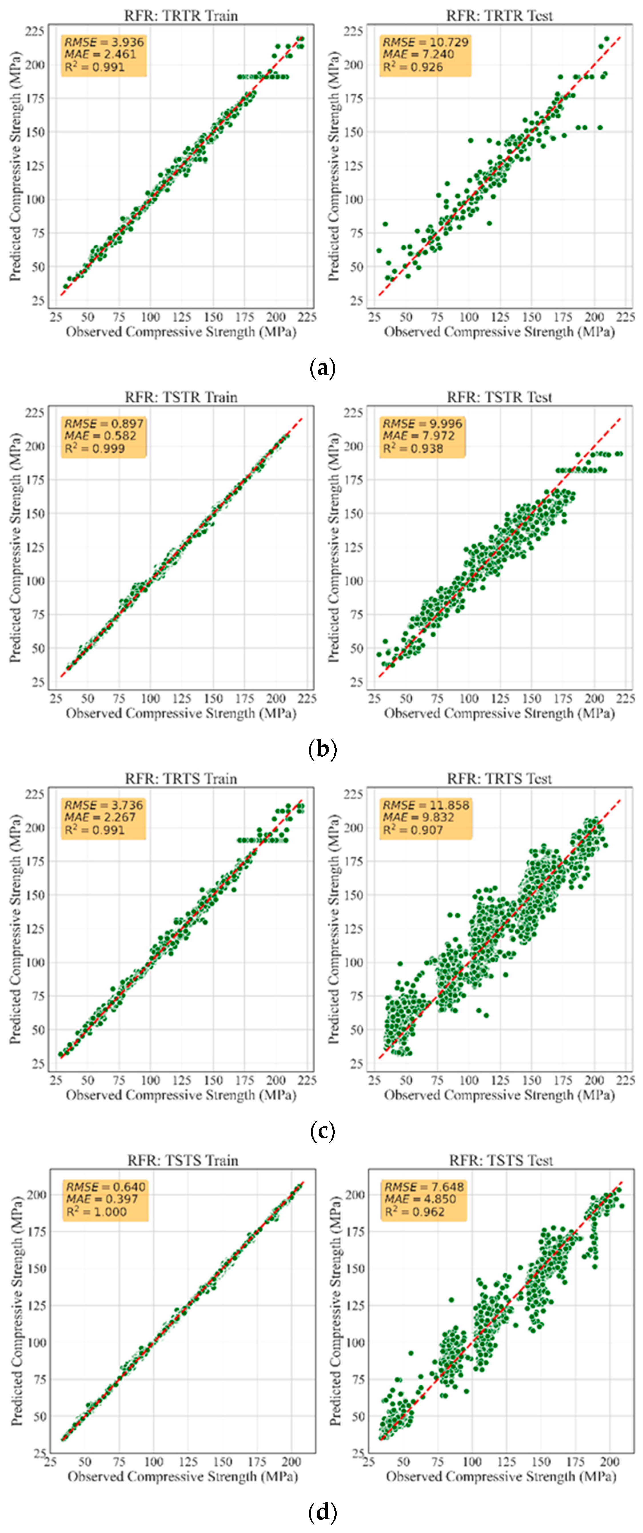 Materials 13 04757 g003