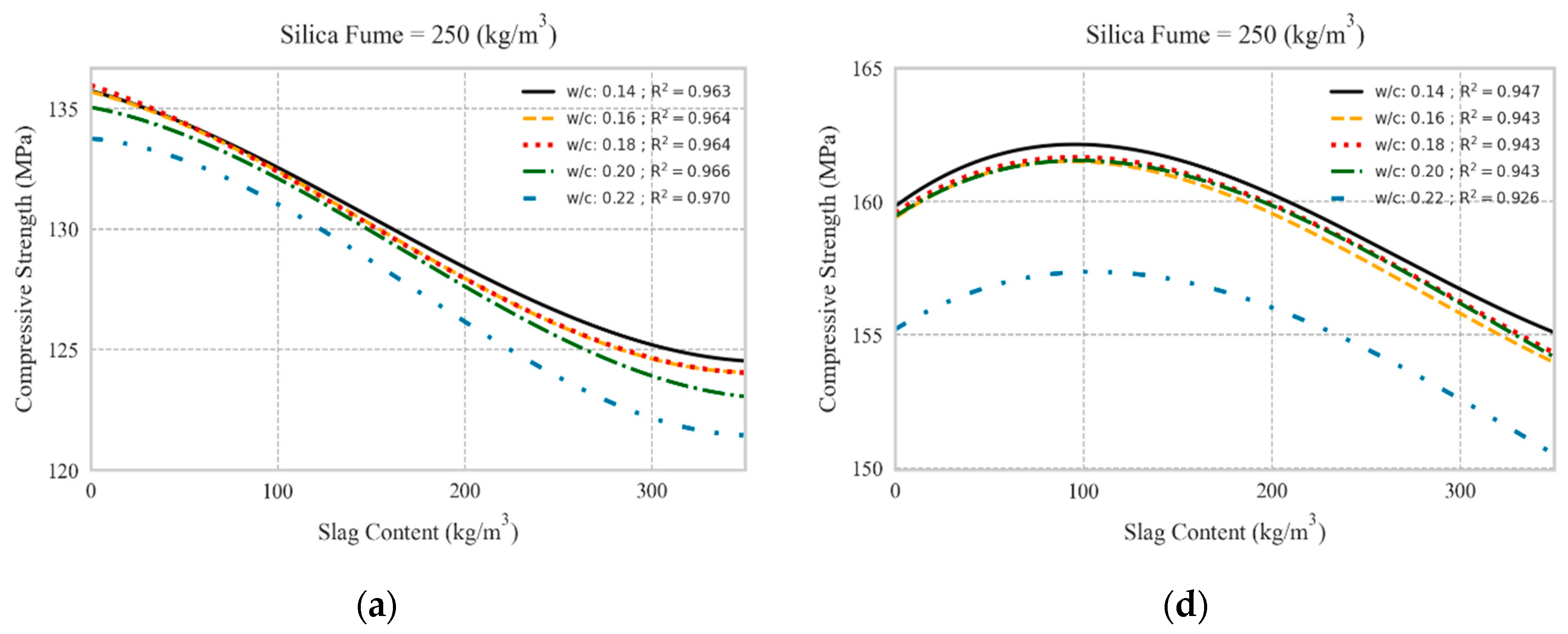 Materials 13 04757 g007a