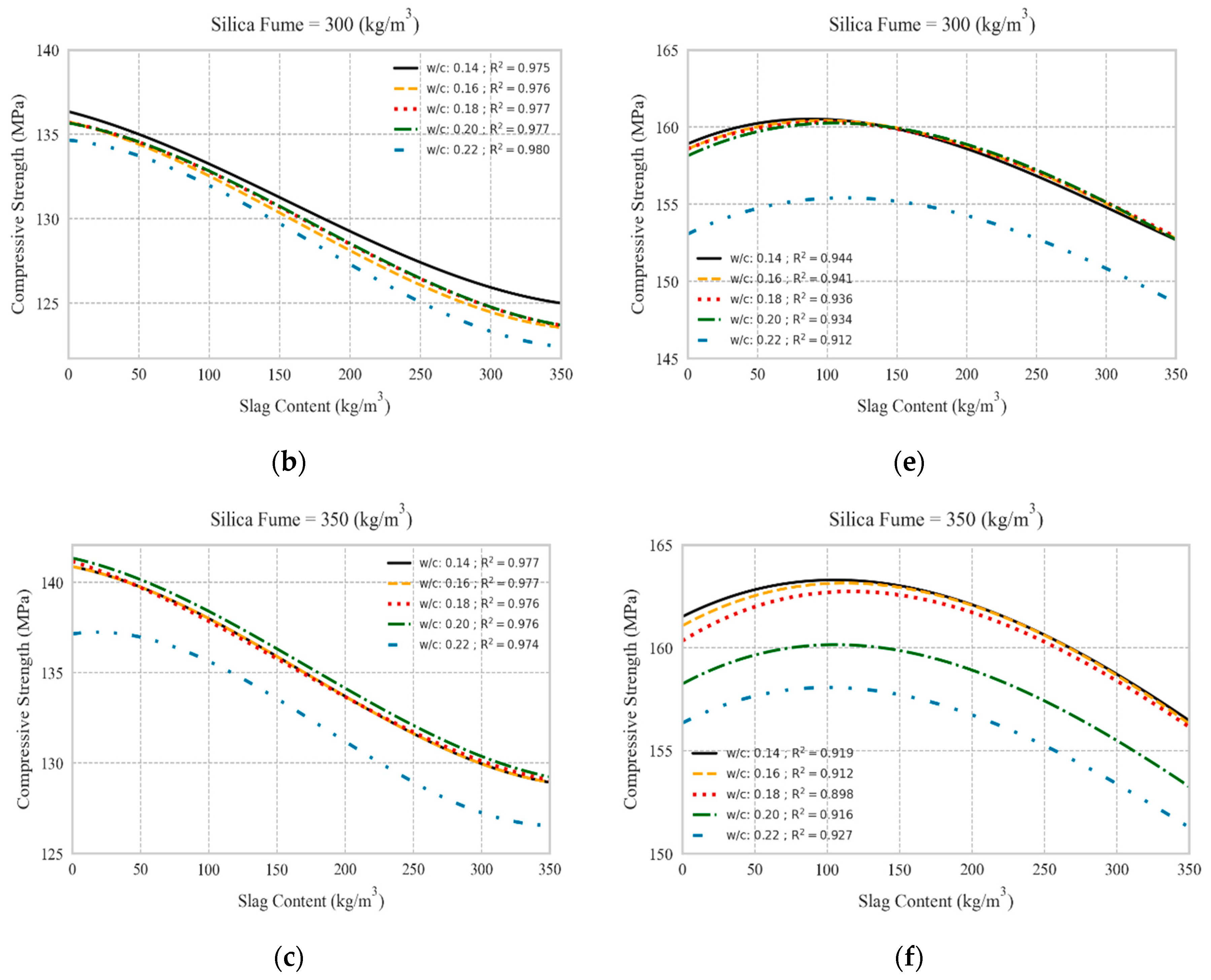Materials 13 04757 g007b
