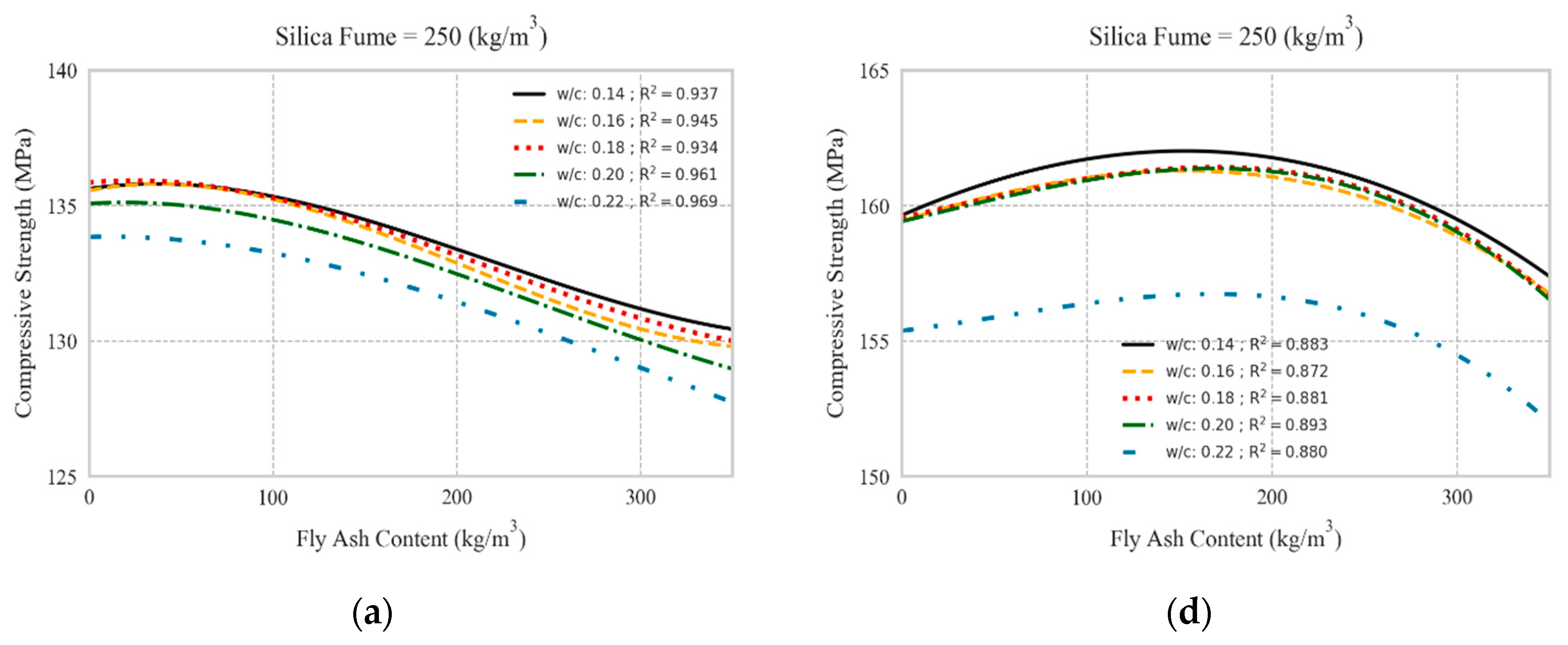 Materials 13 04757 g008a