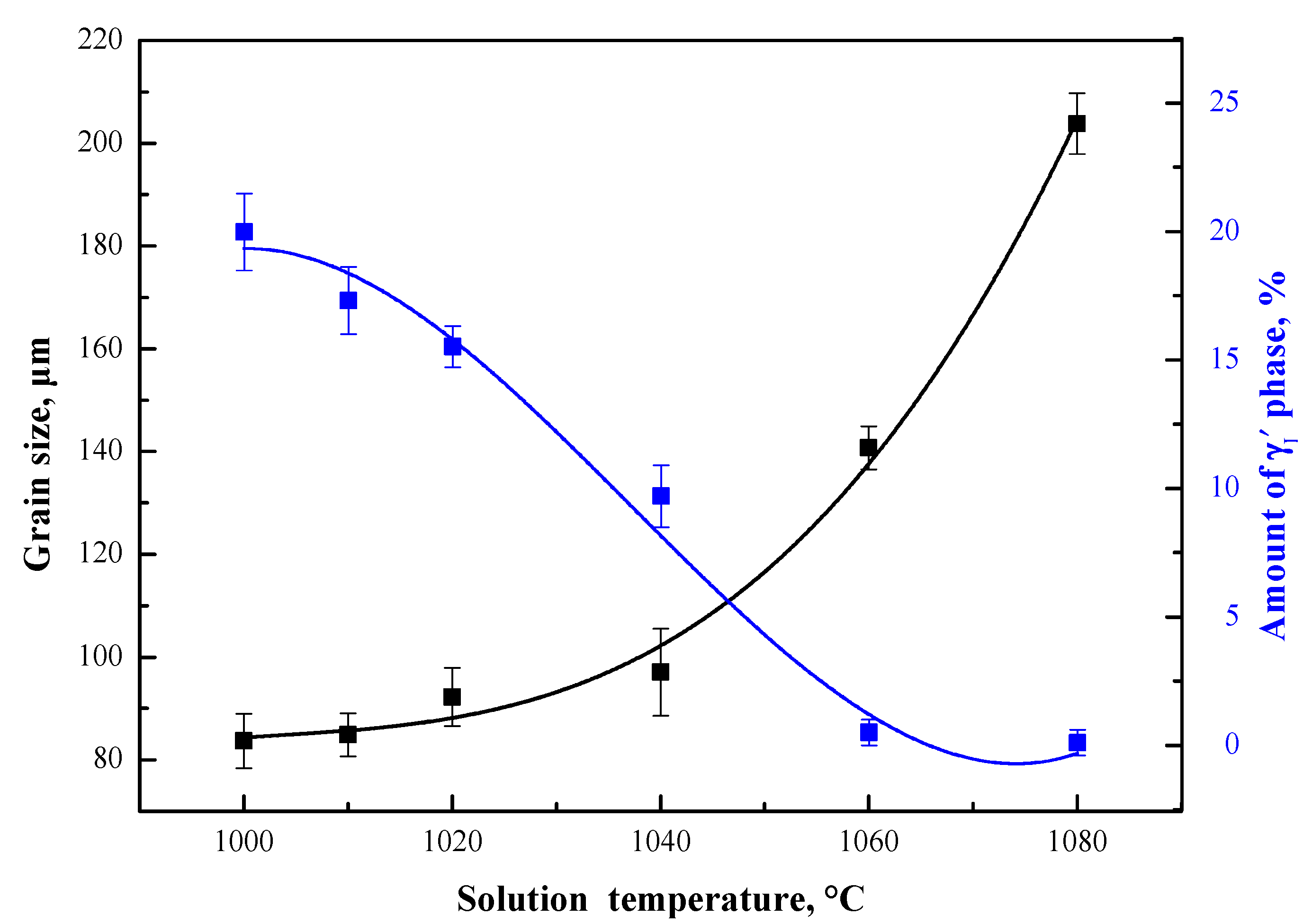 Materials 13 04758 g012
