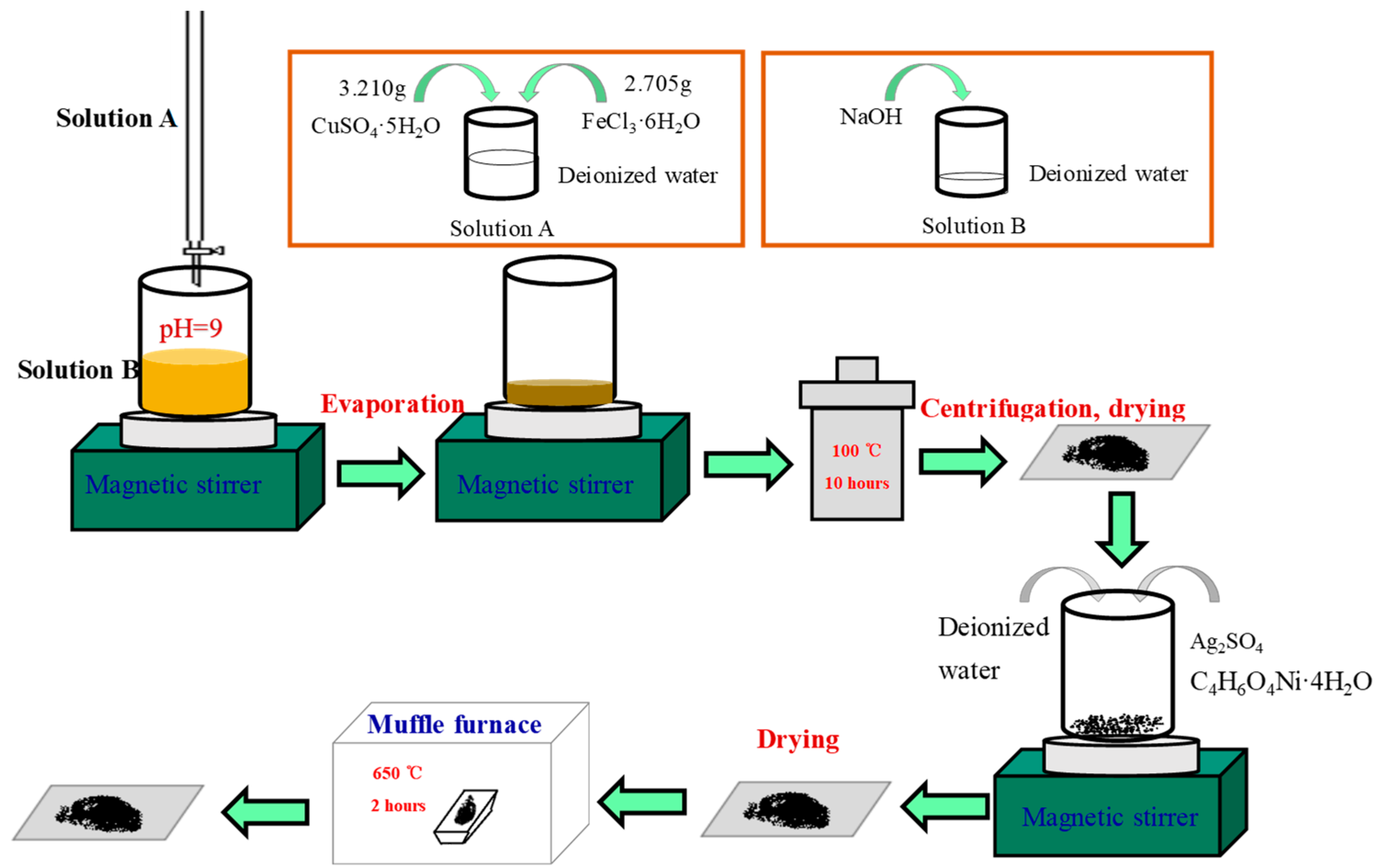 Materials 13 04760 g001