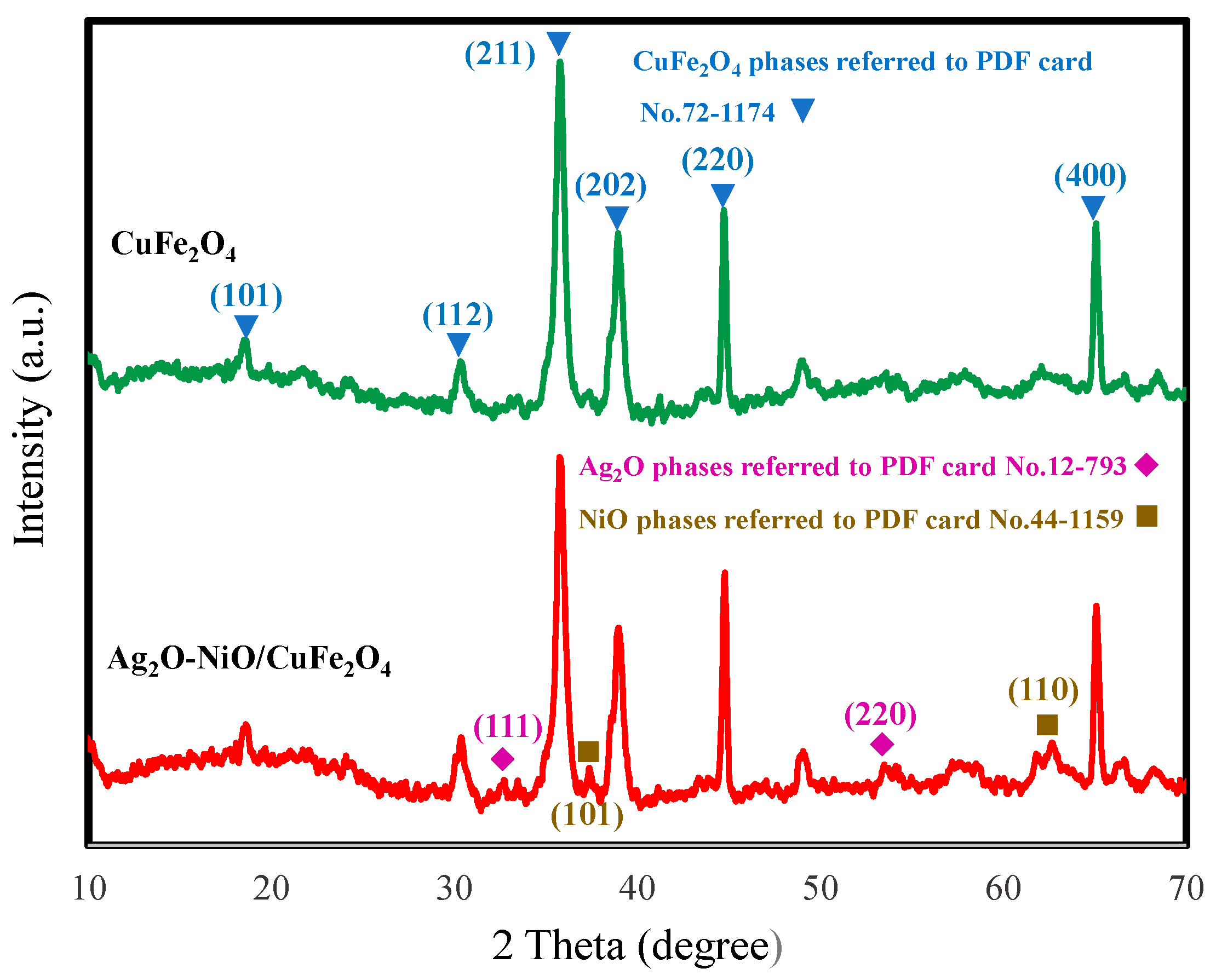 Materials 13 04760 g002
