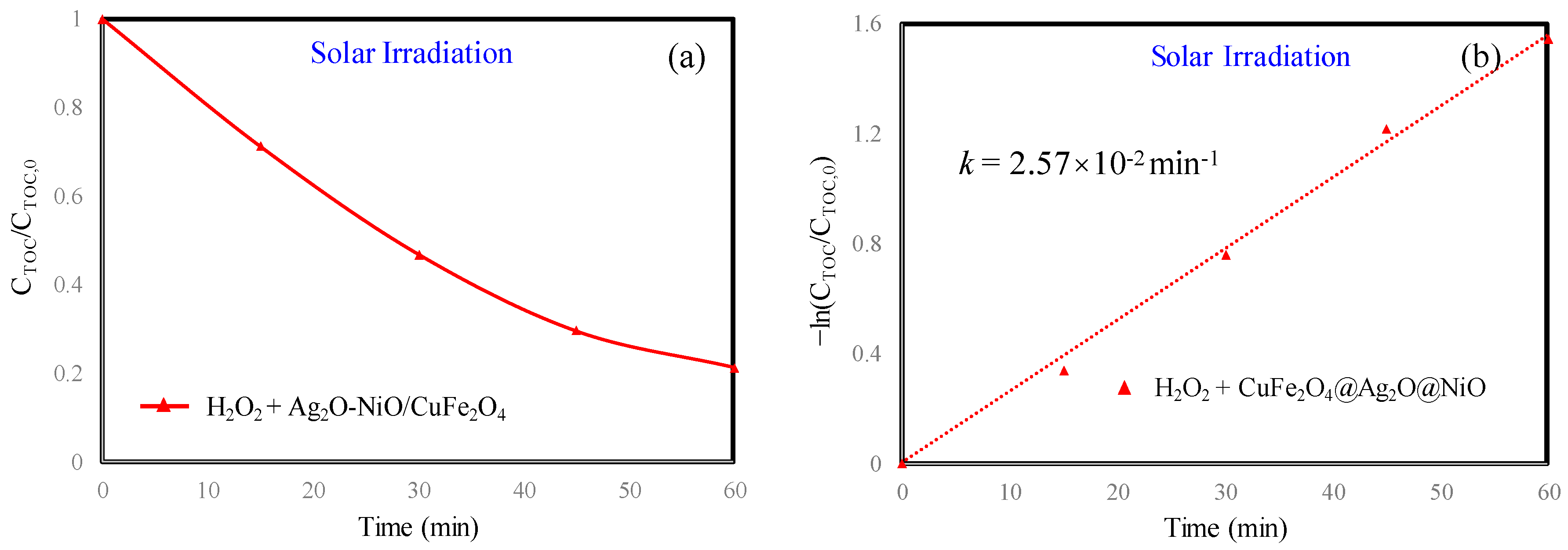 Materials 13 04760 g005